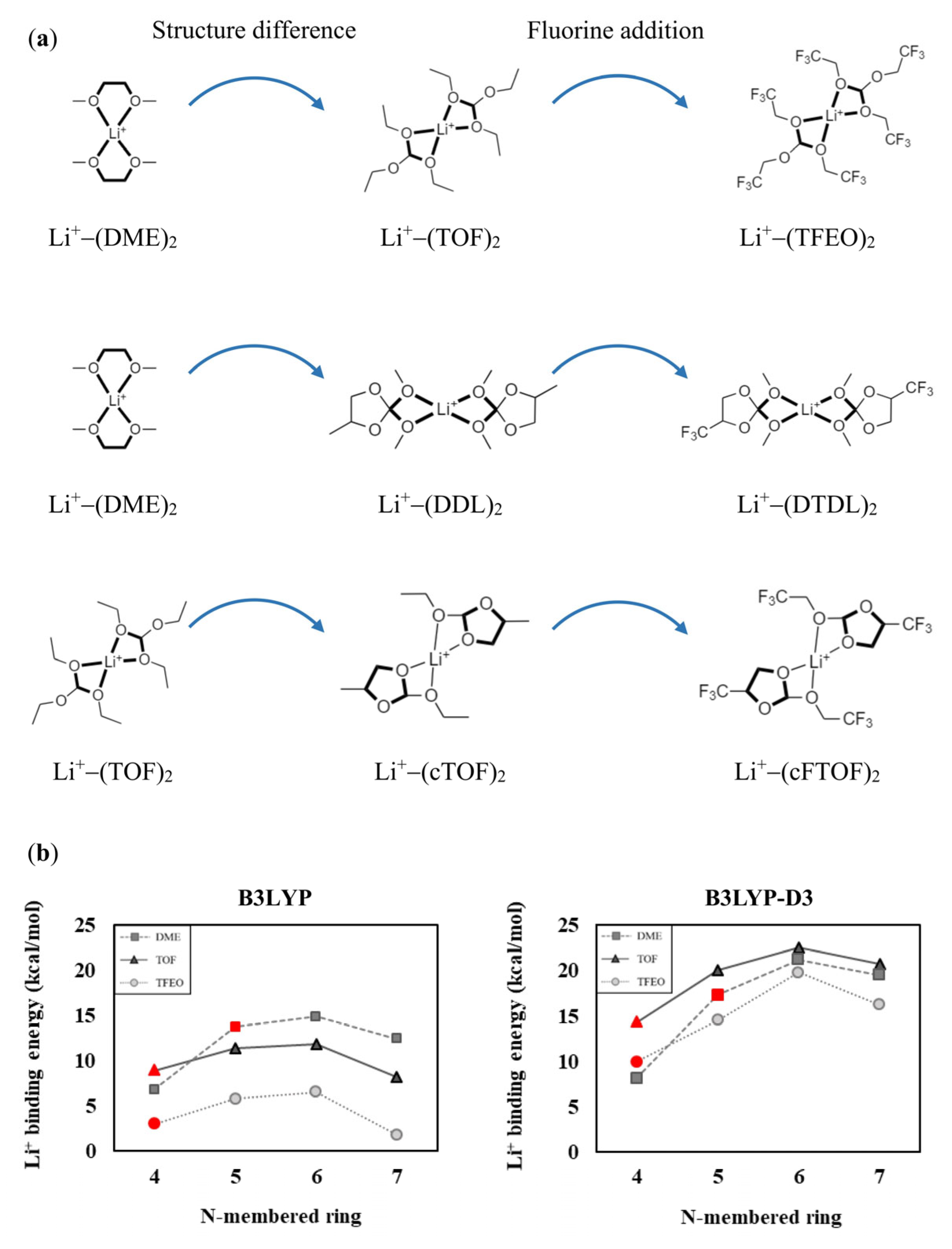 Materials 16 06995 g006a