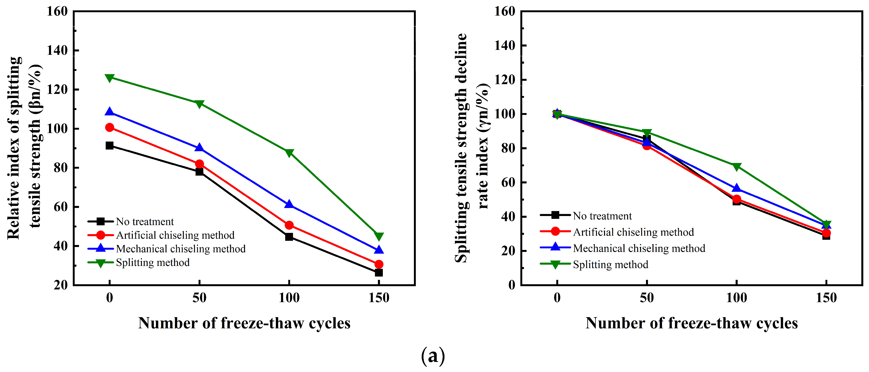 Materials 16 06999 g006a