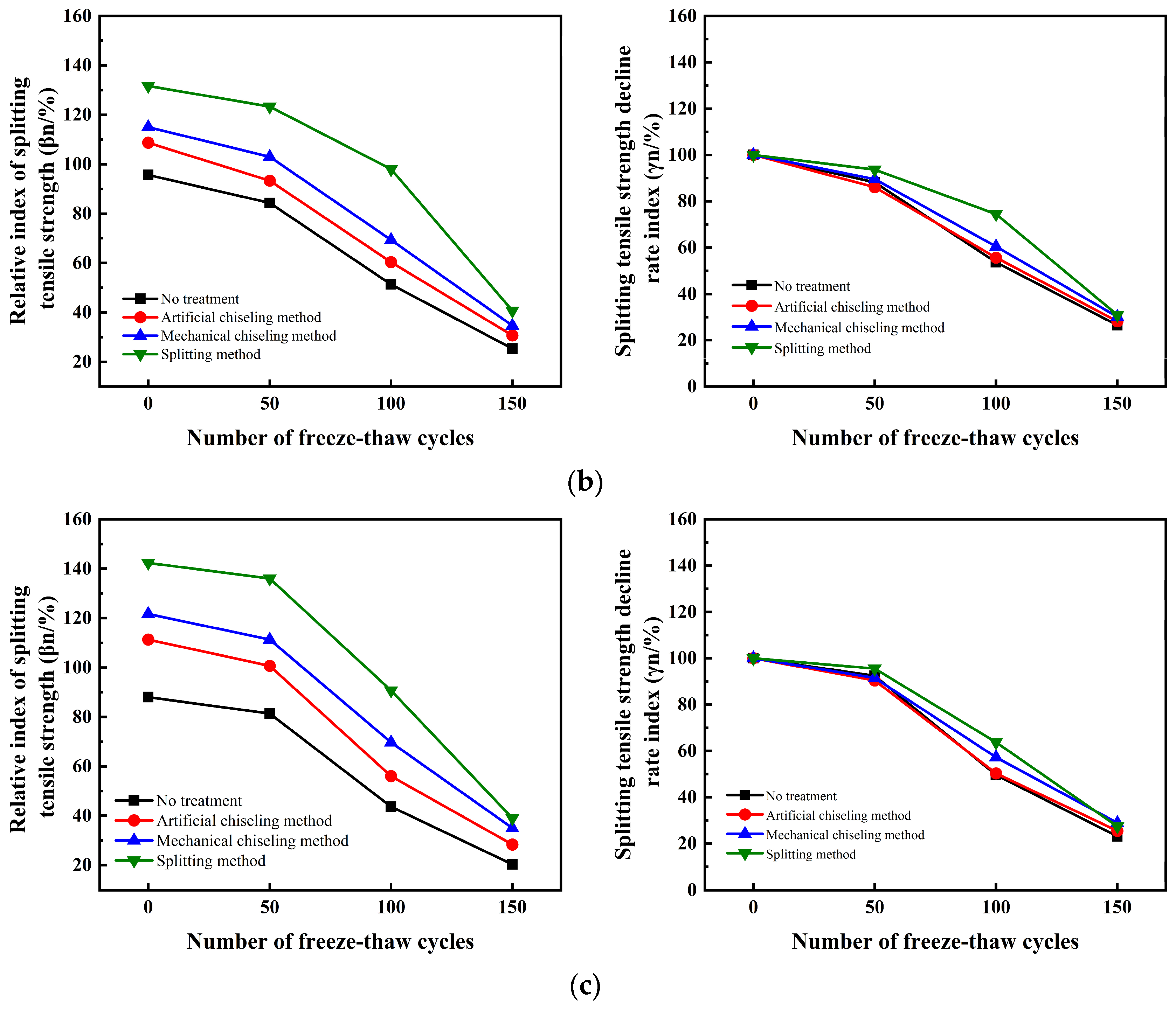 Materials 16 06999 g006b