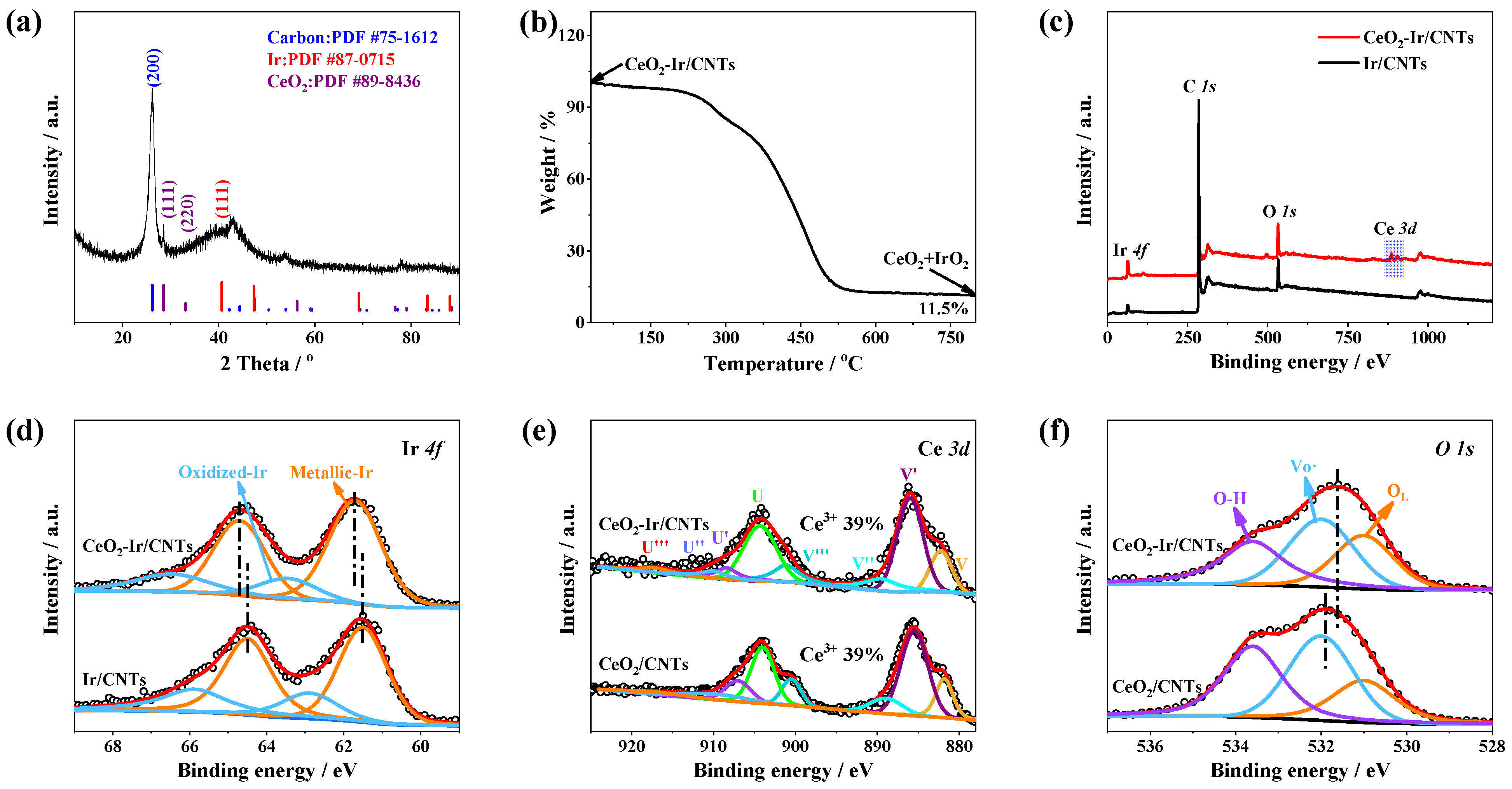 Materials 16 07000 g002