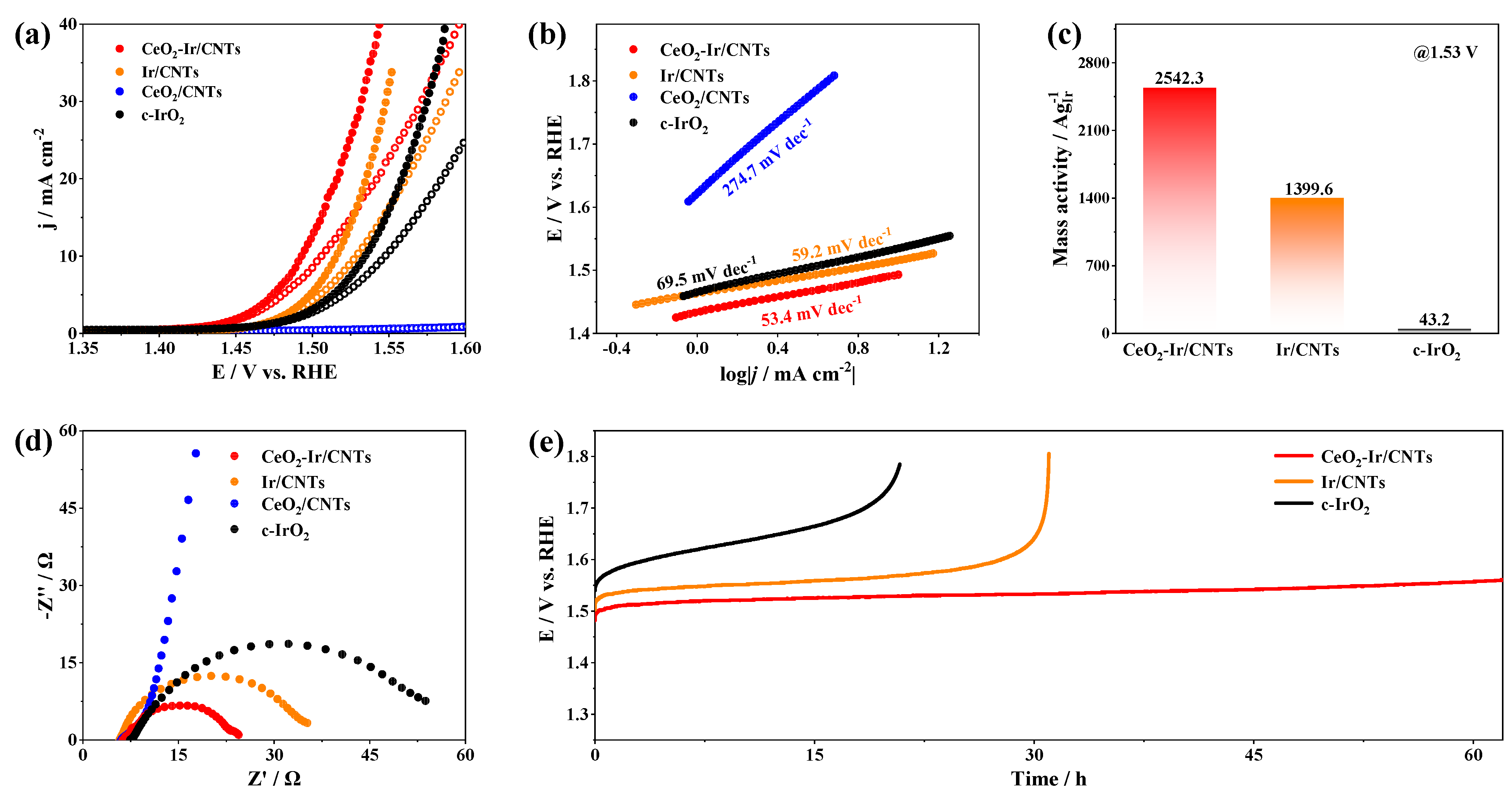 Materials 16 07000 g003