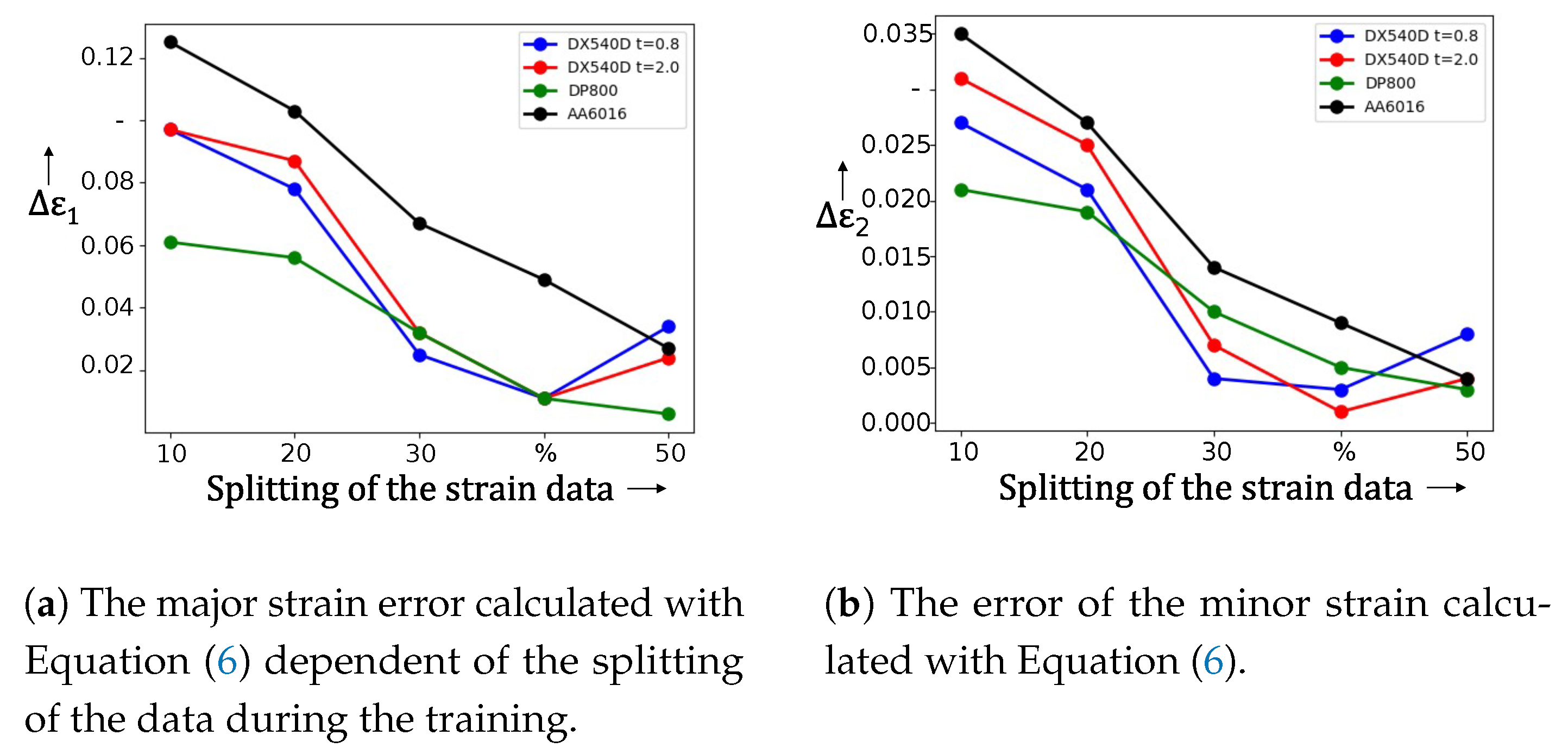 Materials 16 07001 g010