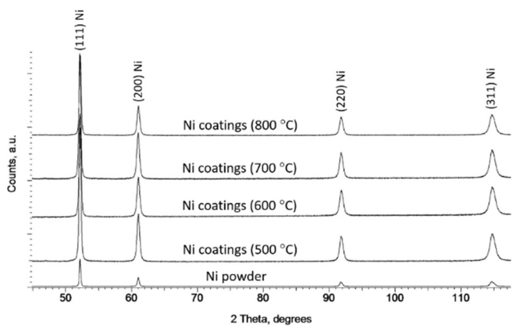 Materials 16 07002 g009