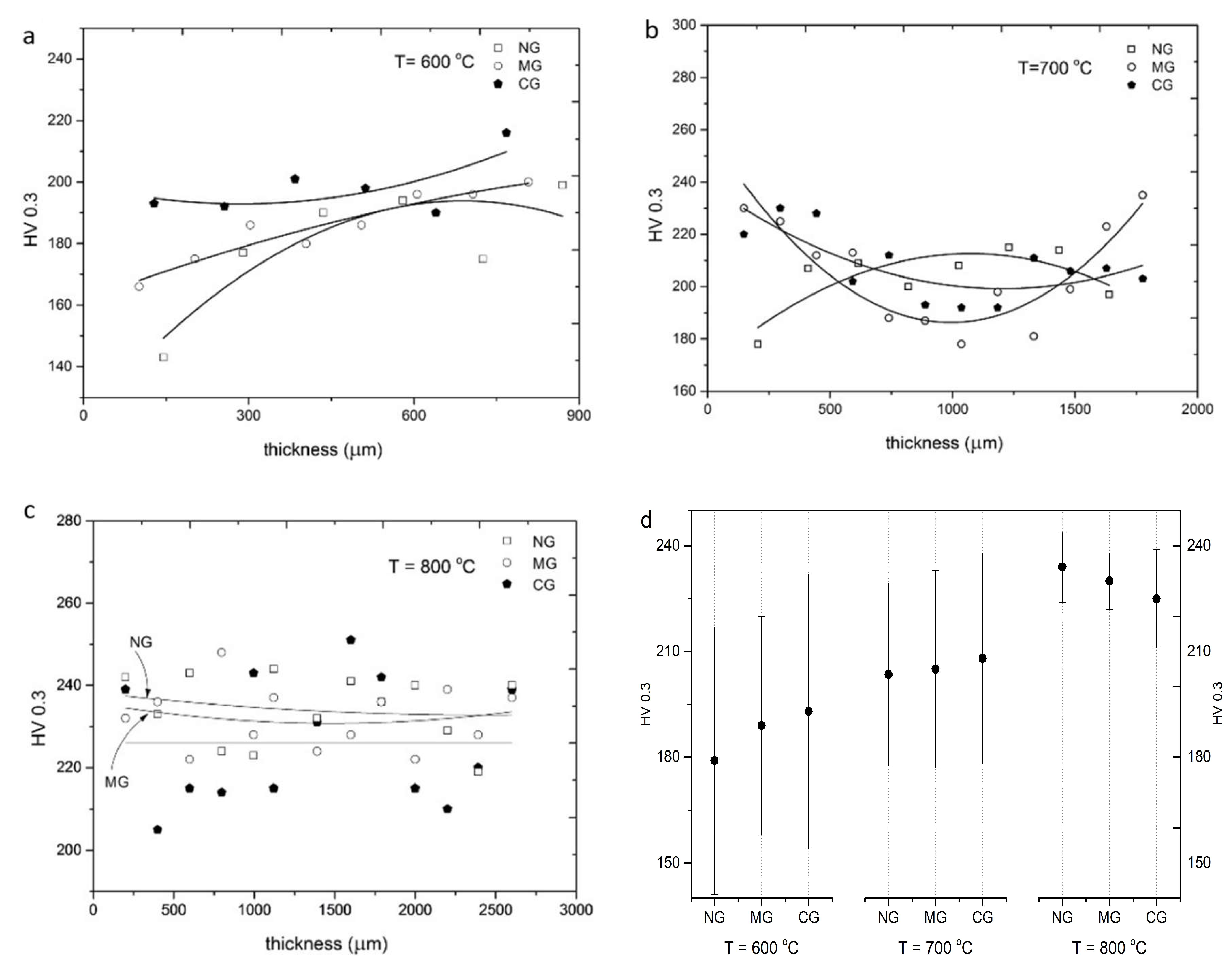 Materials 16 07002 g011