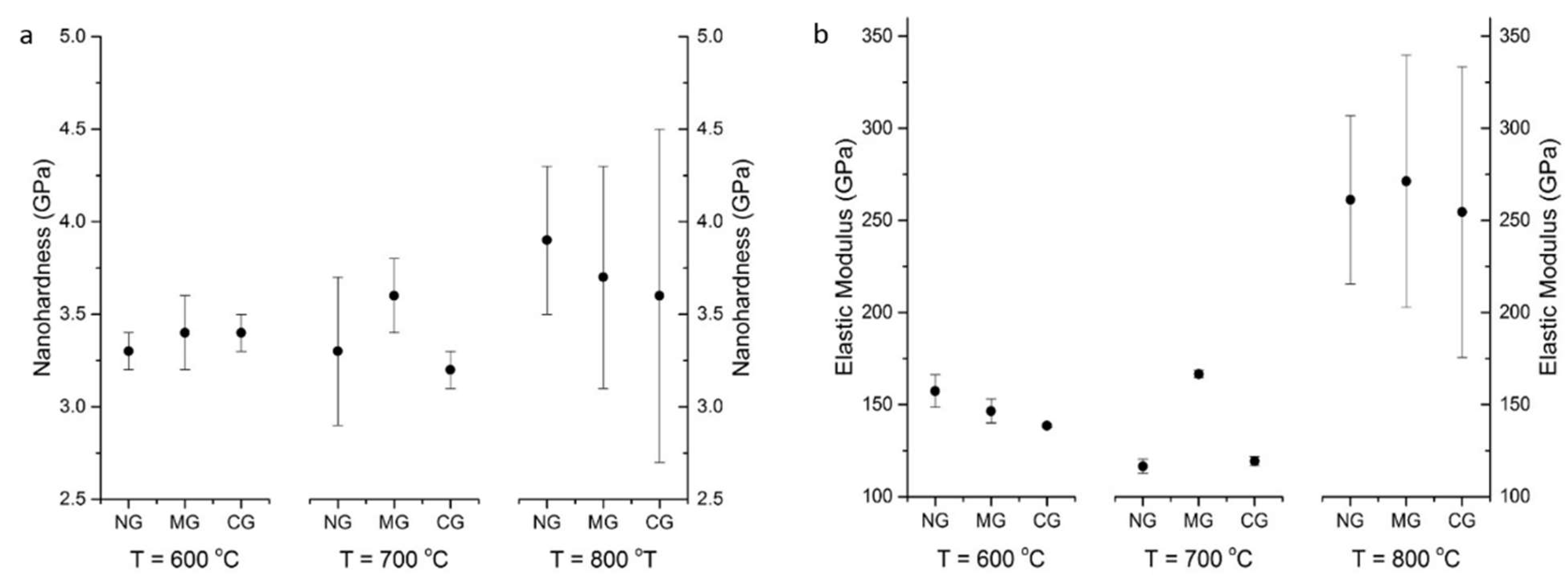 Materials 16 07002 g013