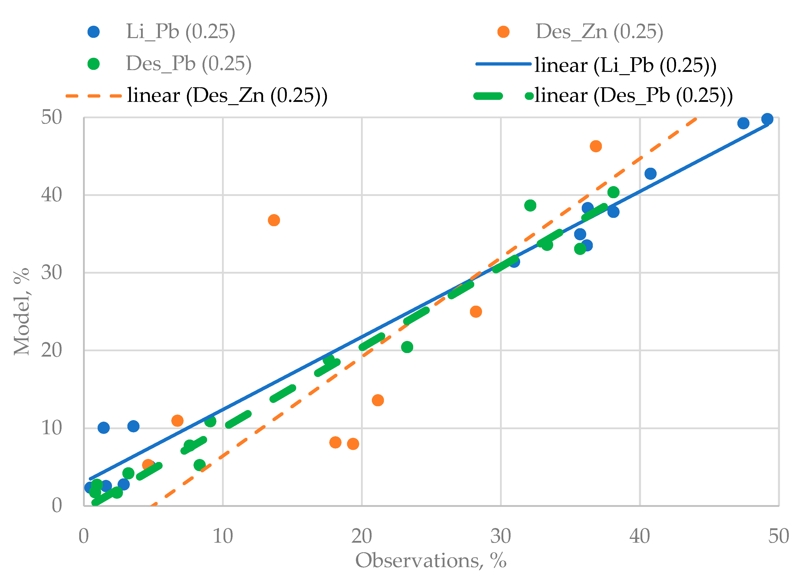 Materials 16 07004 g004