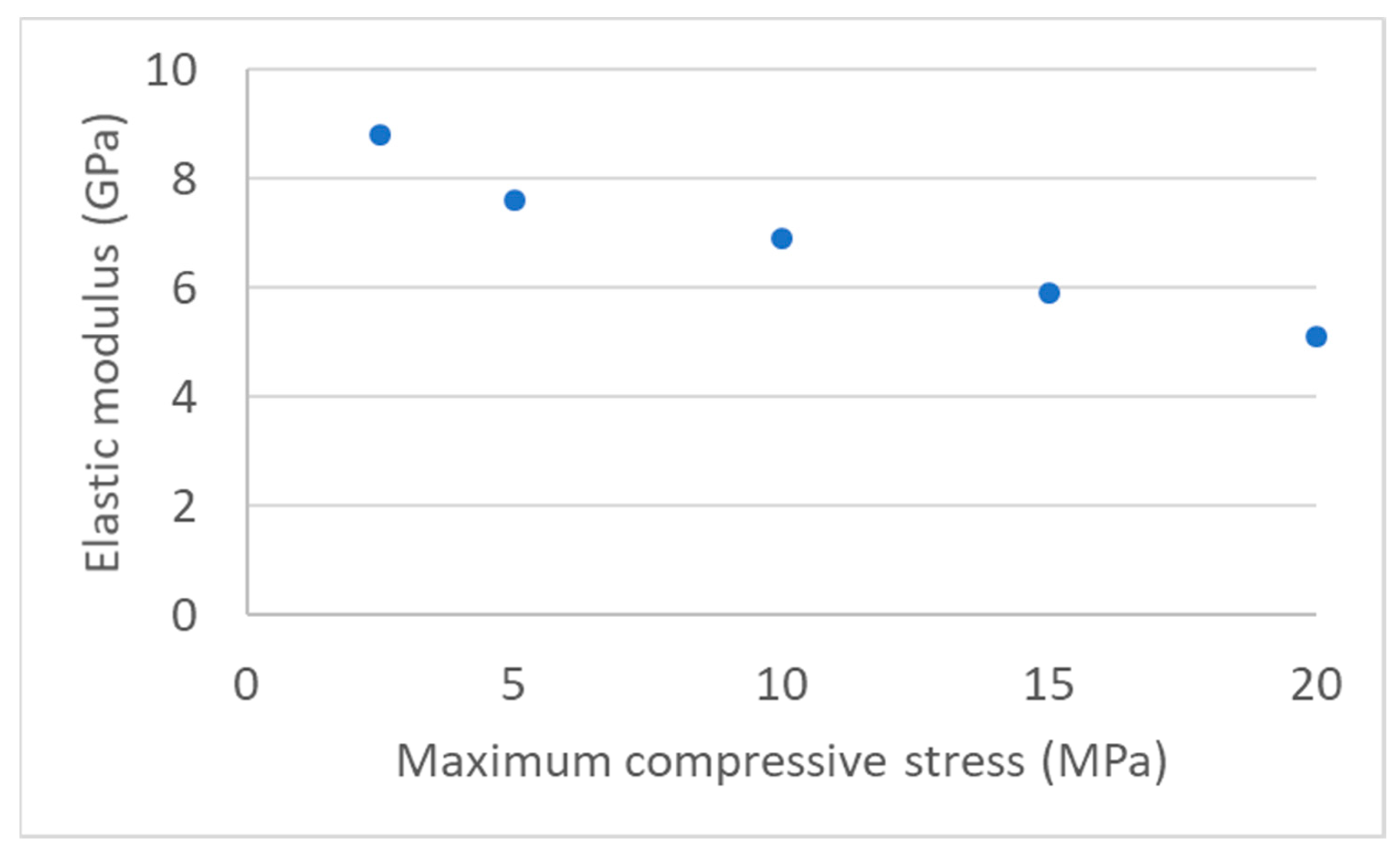 Materials 16 07006 g005