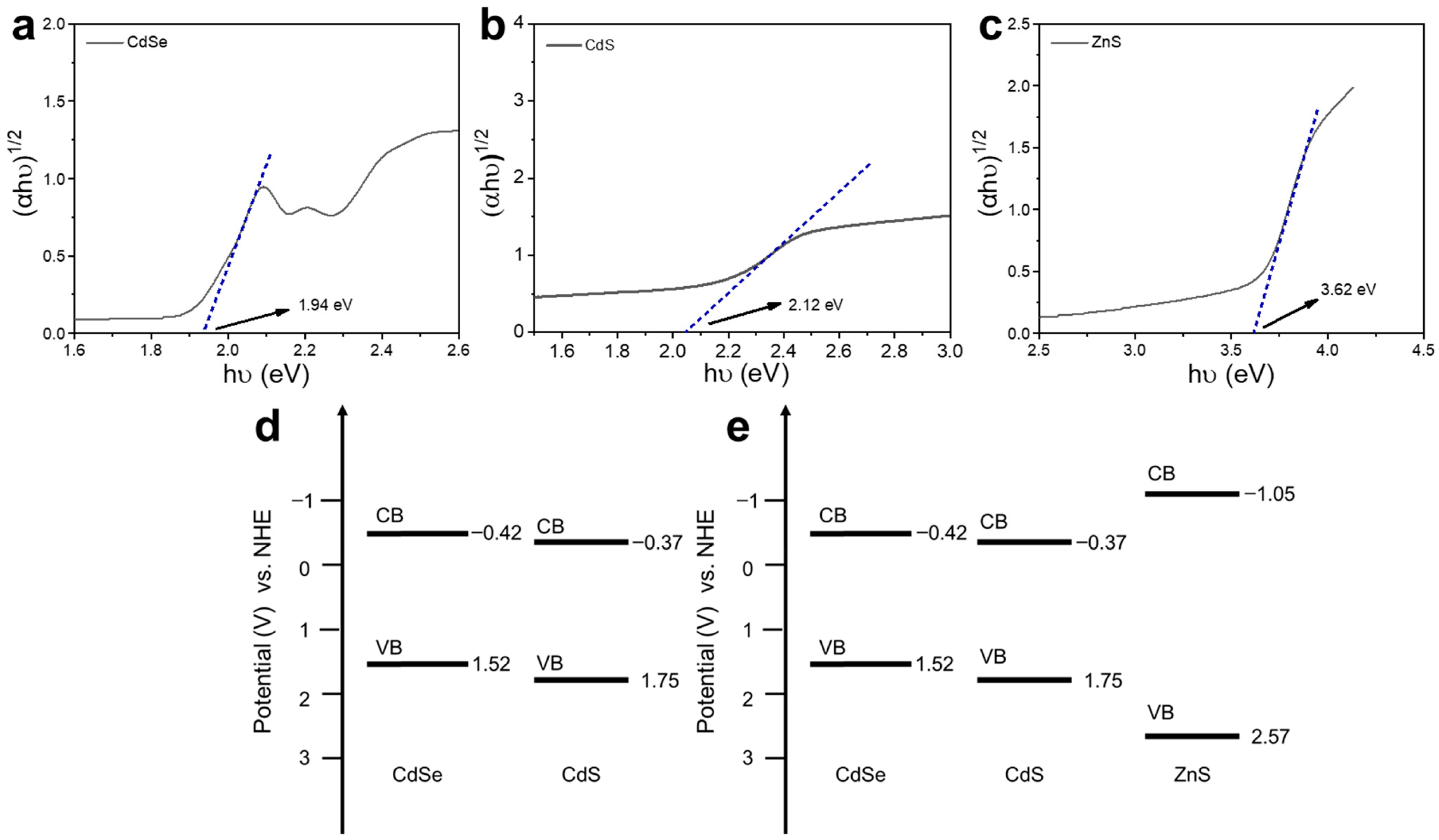 Materials 16 07007 g004