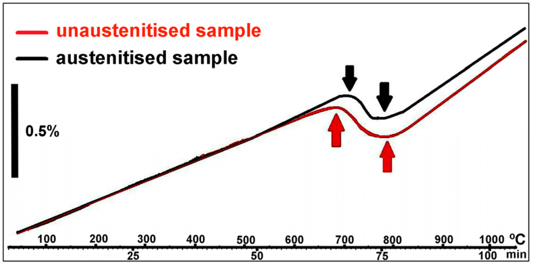 Materials 16 07008 g002