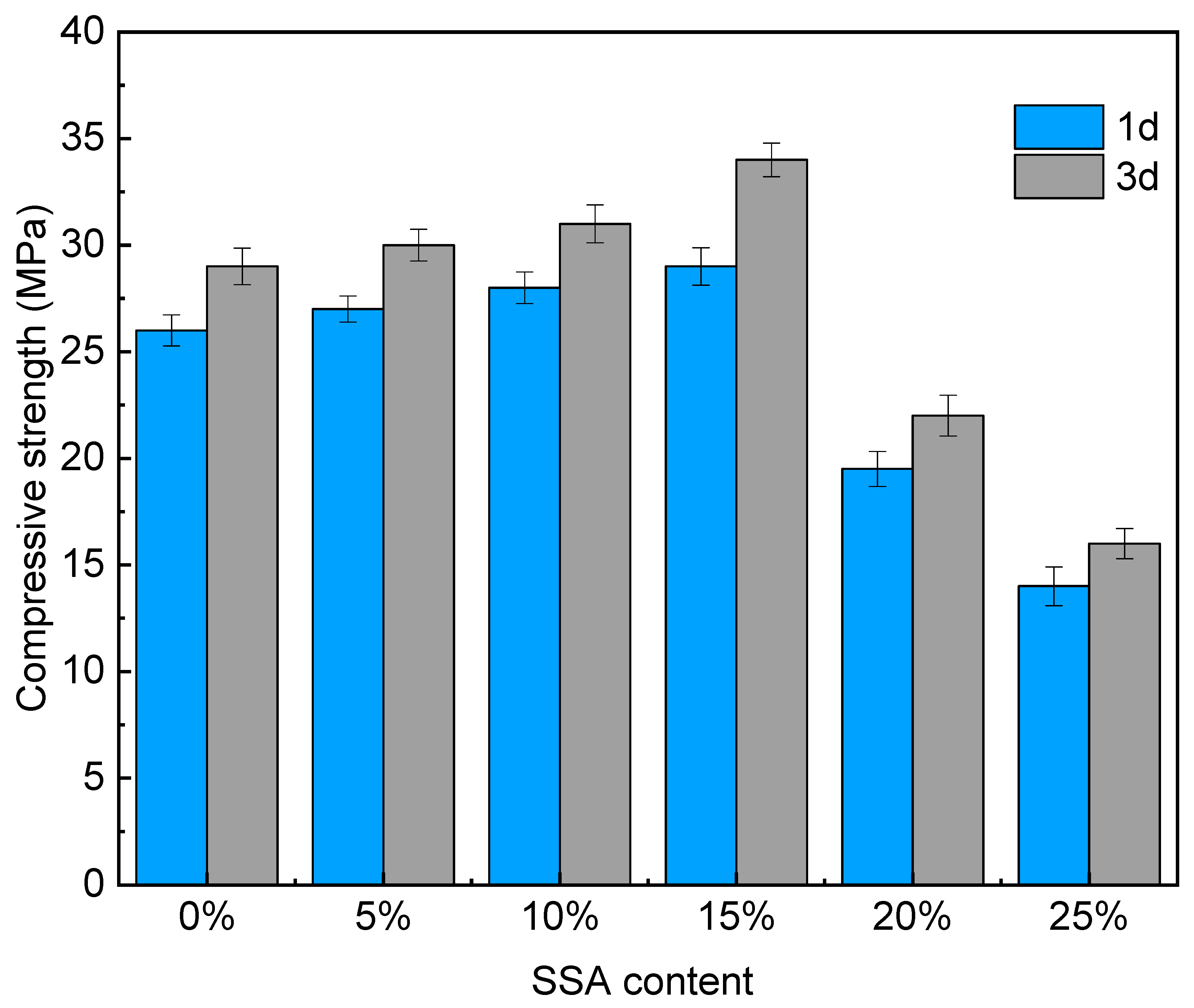 Materials 16 07010 g003