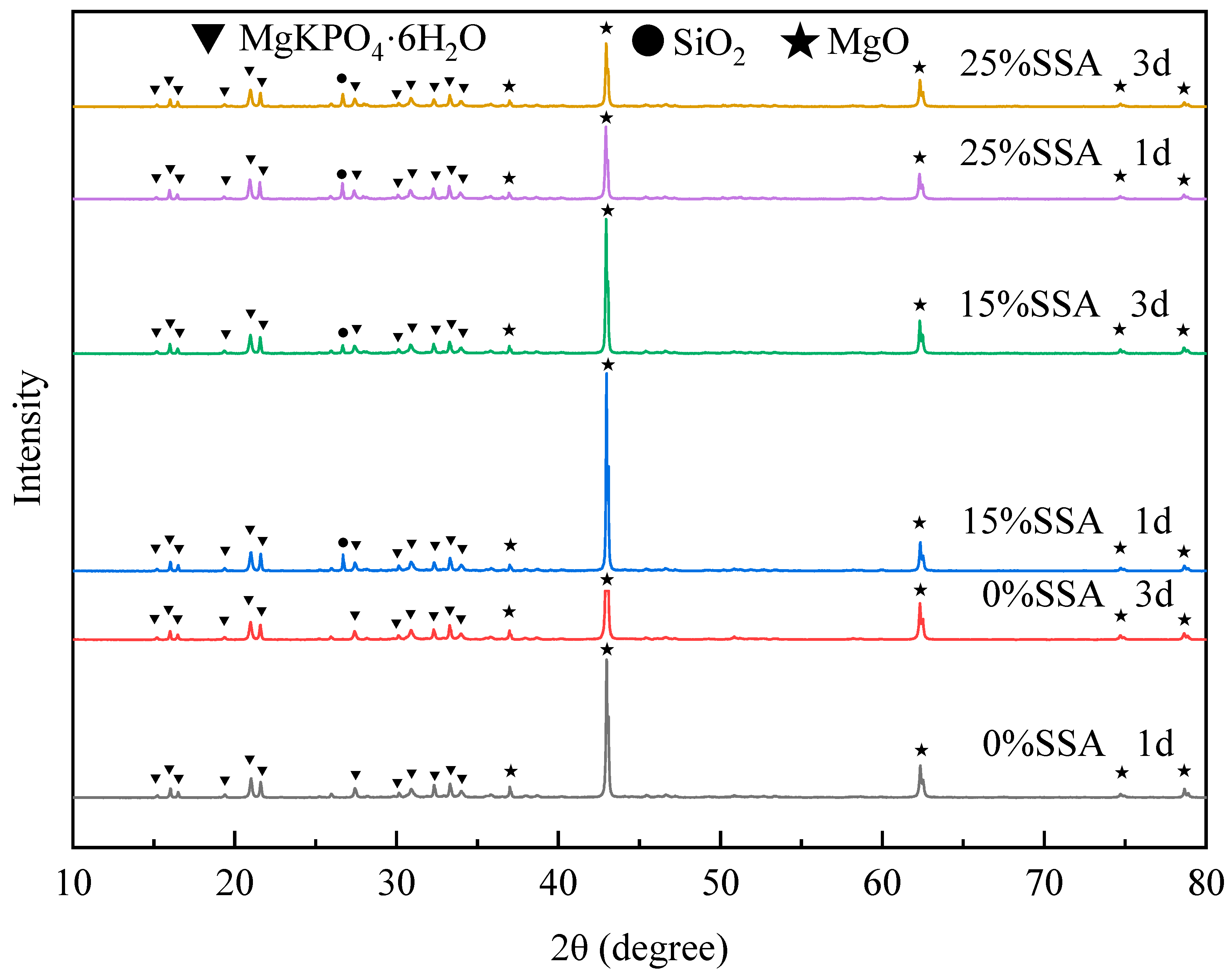 Materials 16 07010 g005