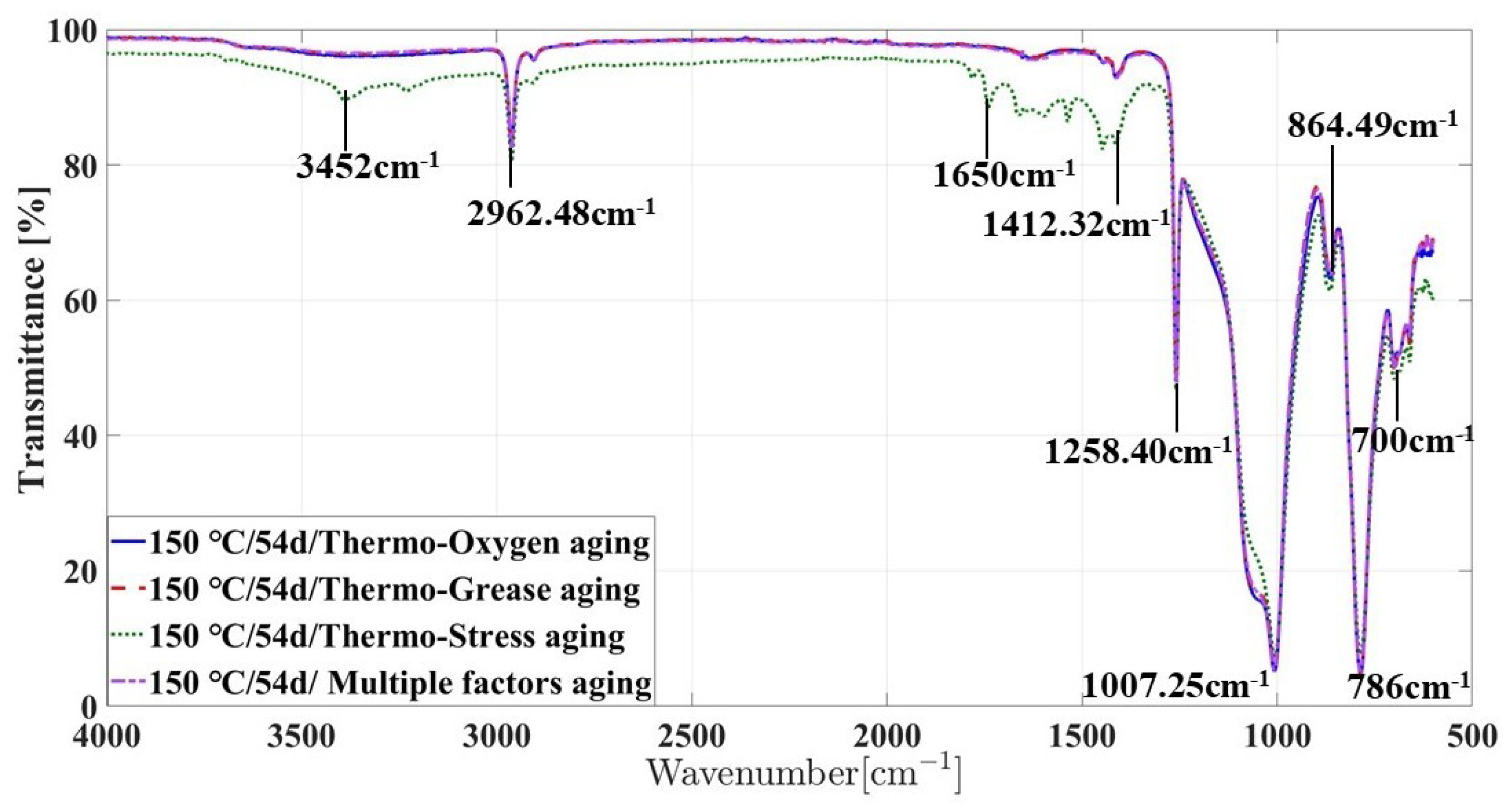Materials 16 07013 g008
