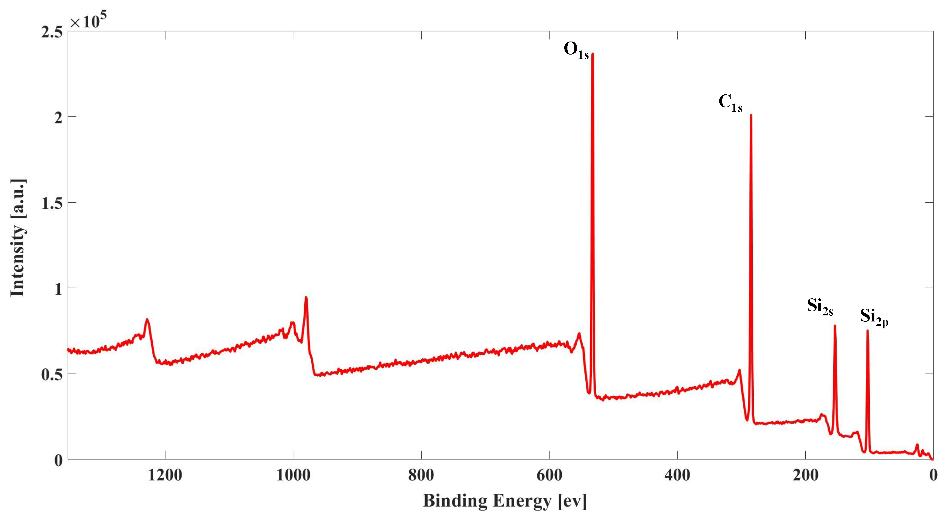Materials 16 07013 g009