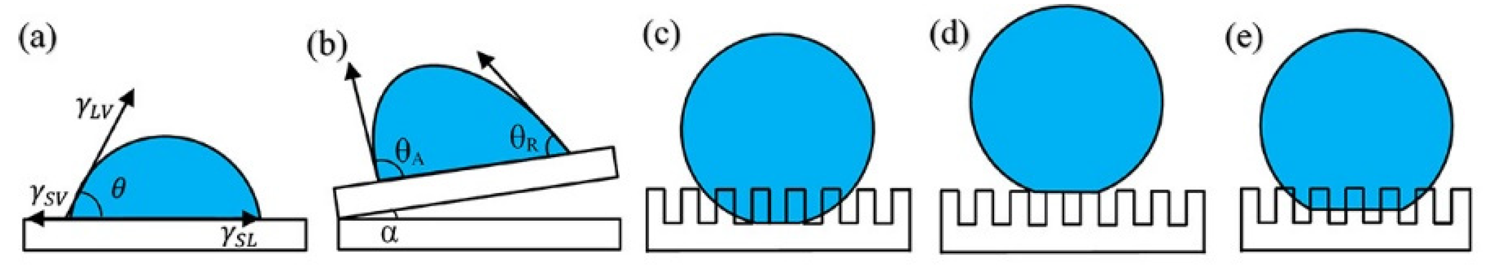 Materials 16 07015 g003