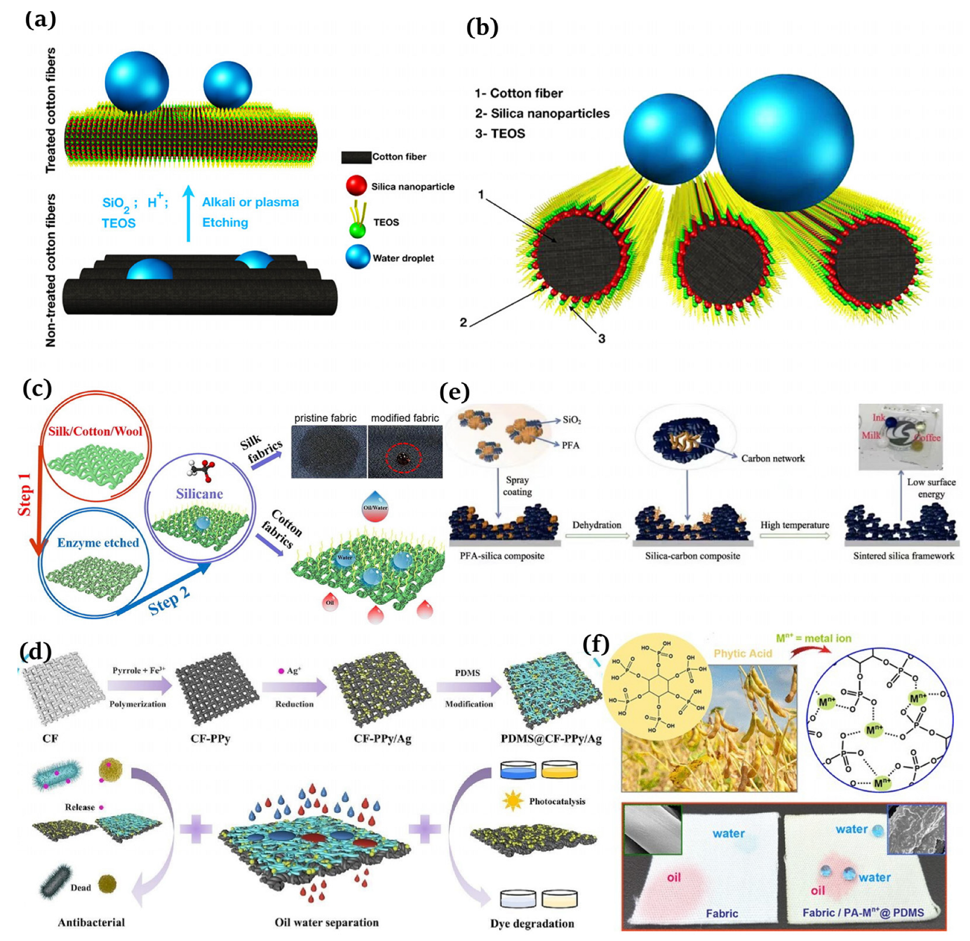 Materials 16 07015 g006