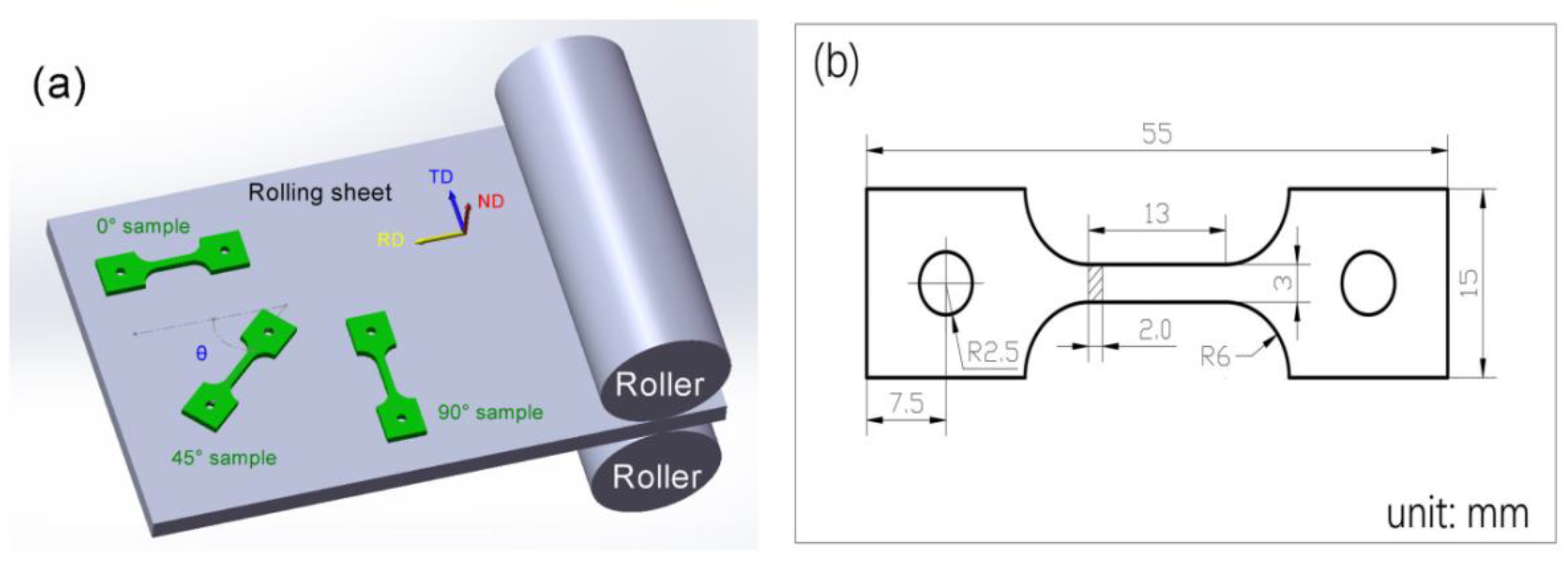 High-Temperature Tensile Mechanical Properties and