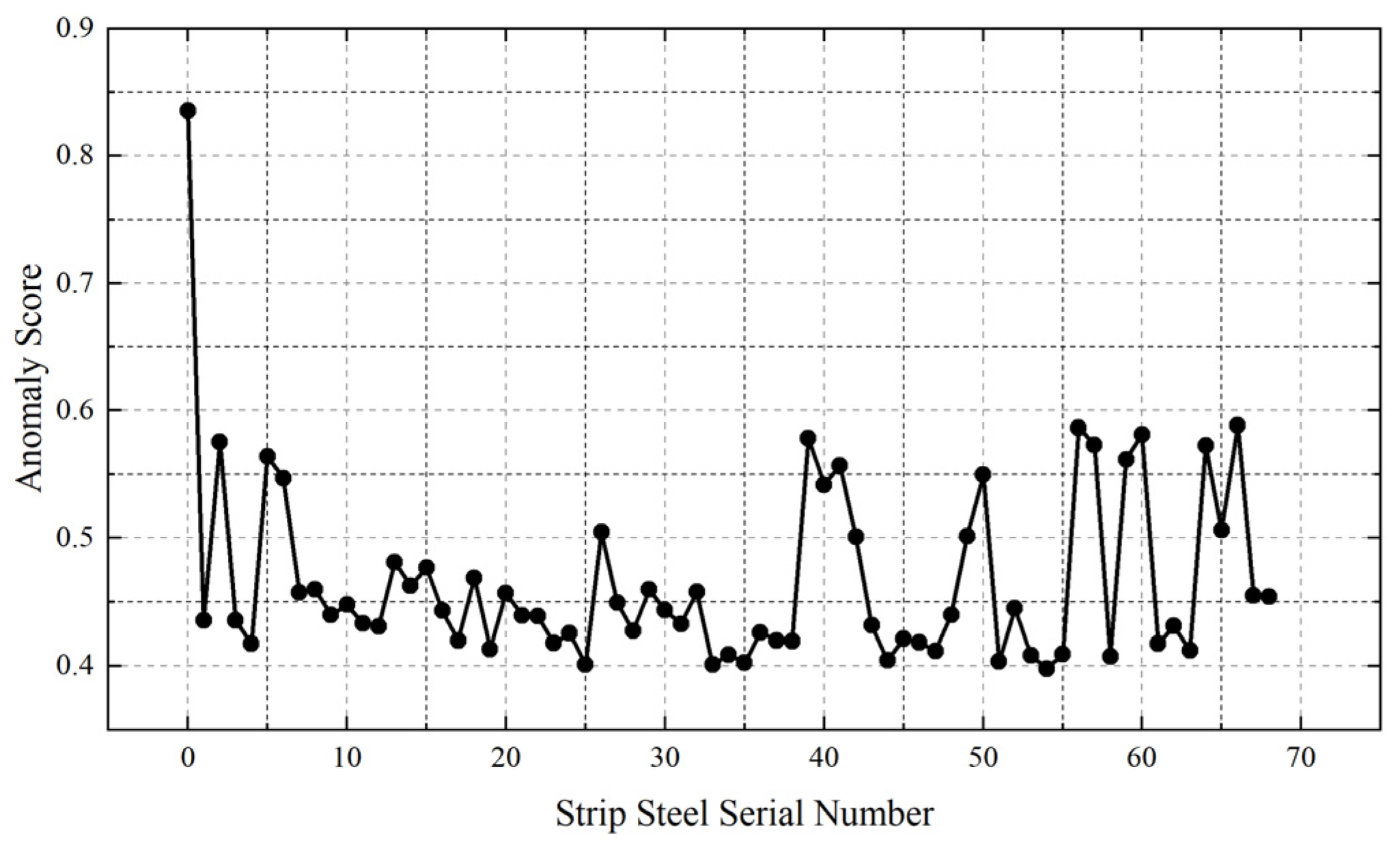 Materials 16 07021 g011