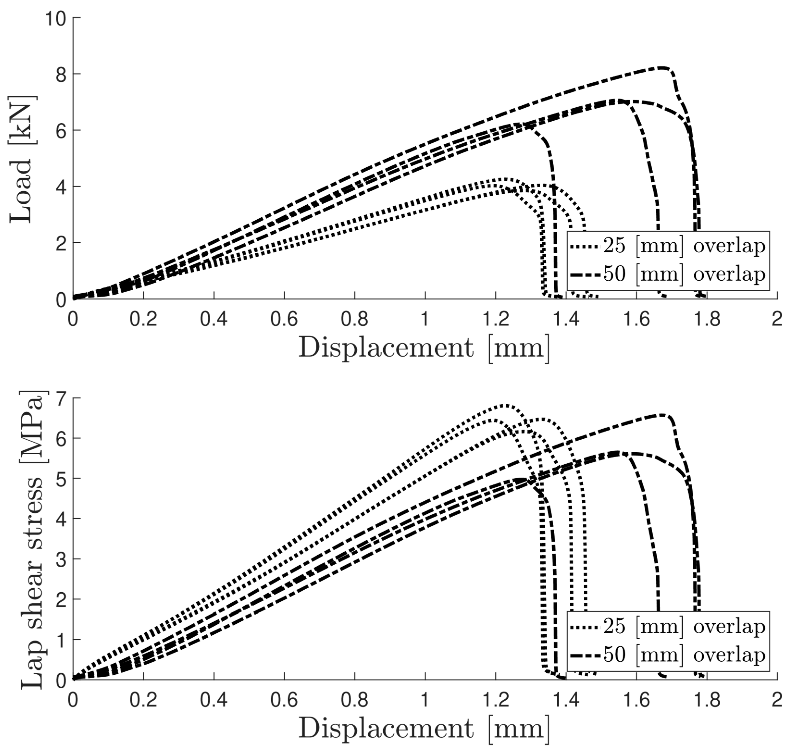 Materials 16 07022 g005