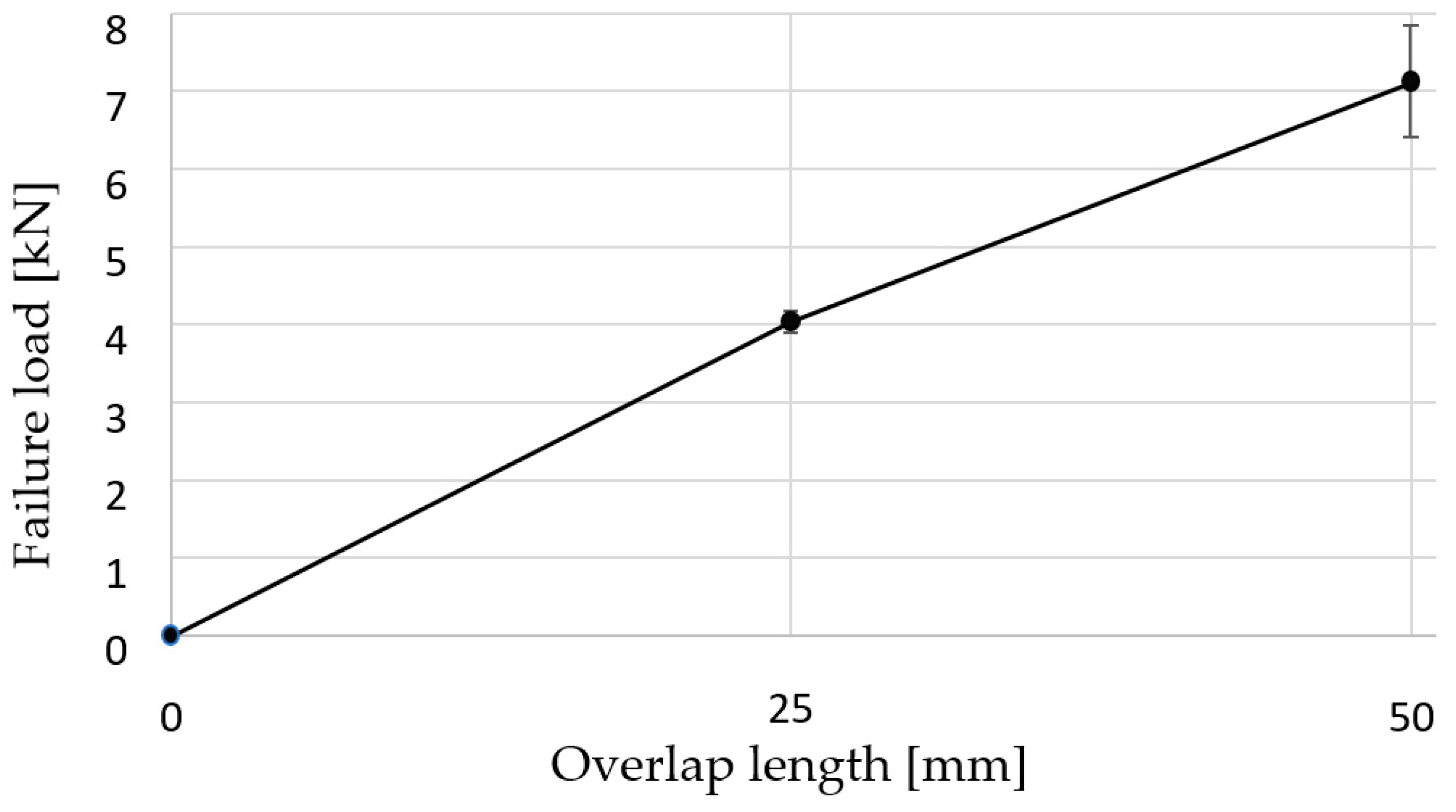 Materials 16 07022 g006