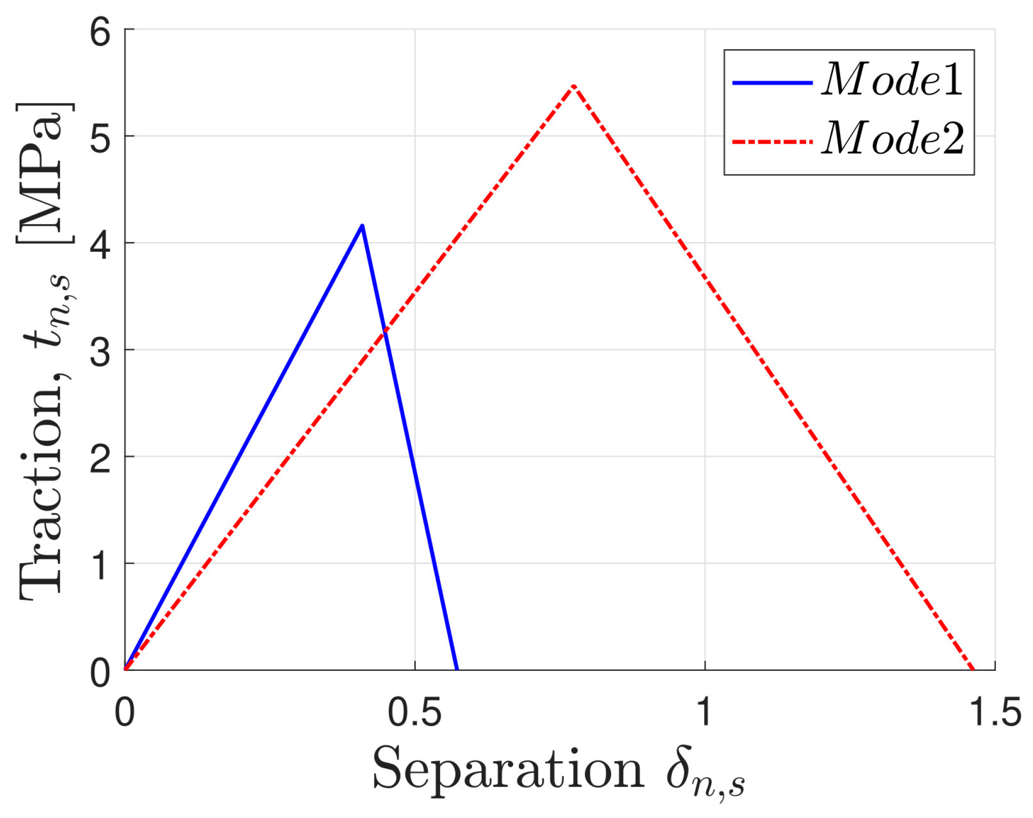 Materials 16 07022 g009