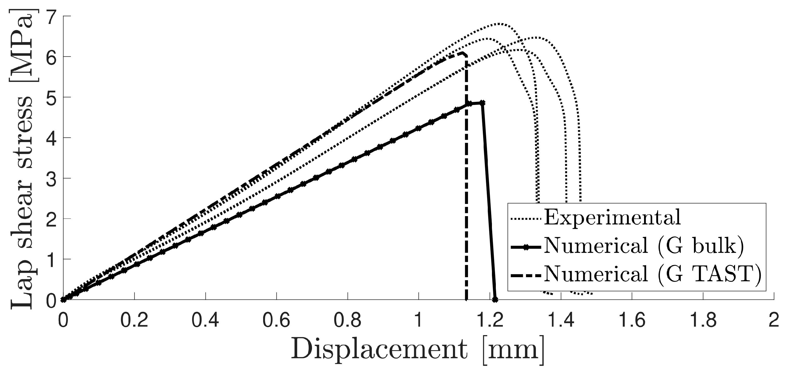 Materials 16 07022 g015
