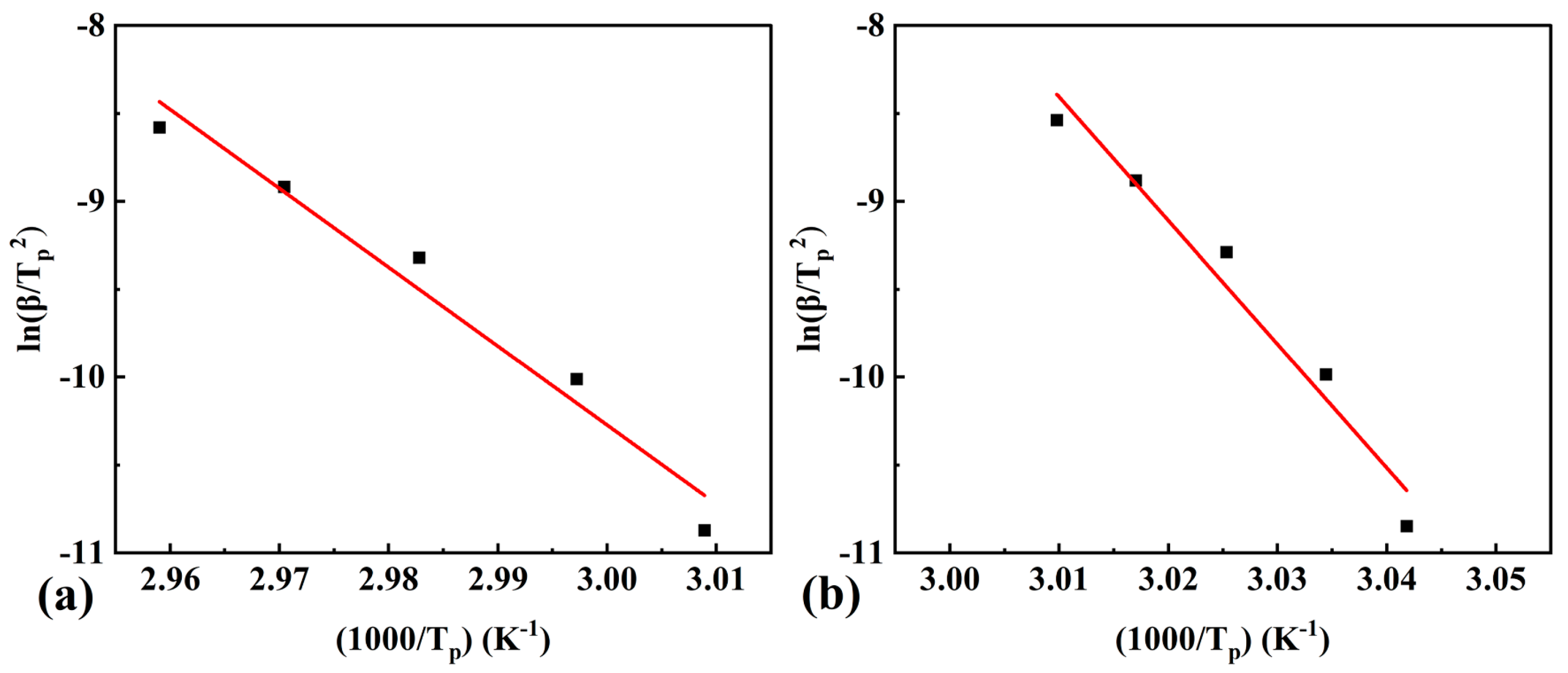 Materials 16 07024 g004