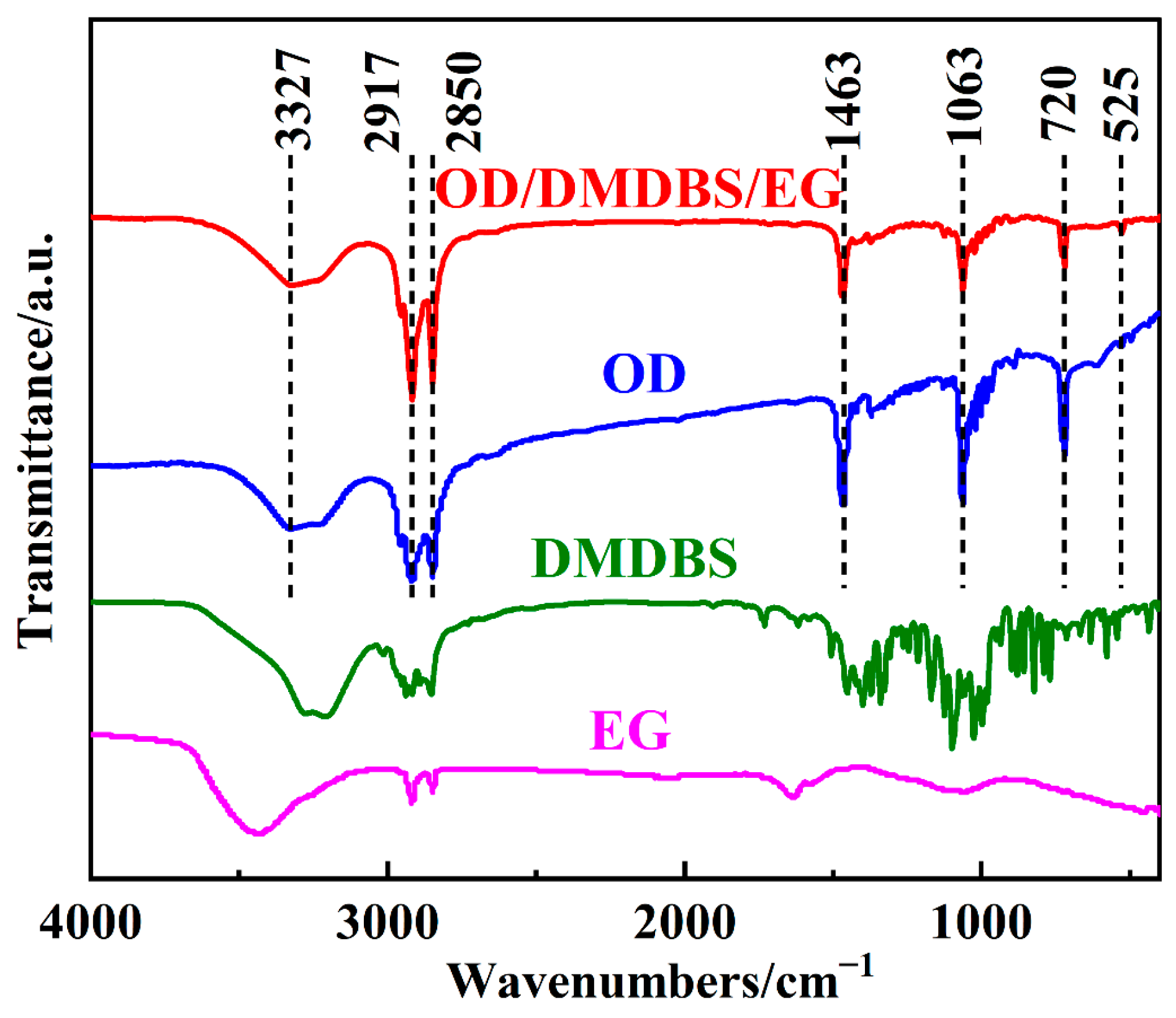 Materials 16 07024 g009