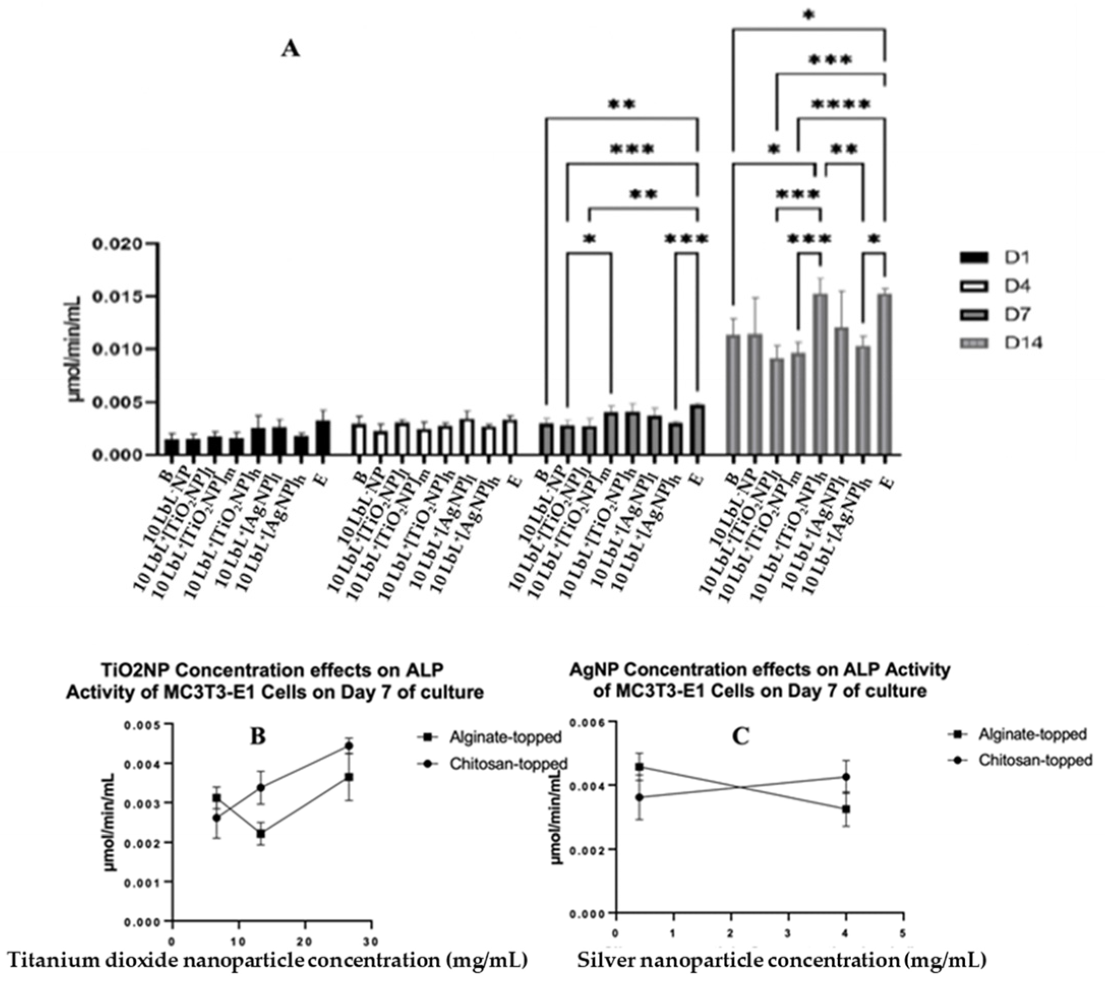 Materials 16 07026 g005