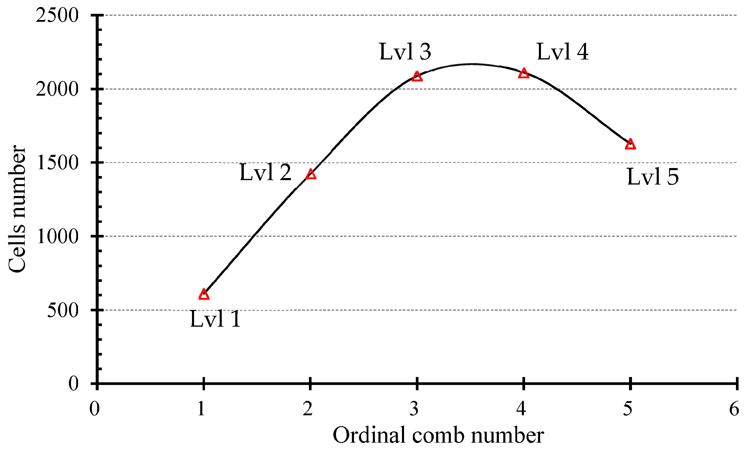Materials 16 07027 g010
