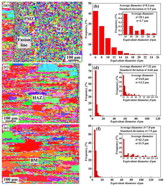 Microstructure Evolution and Mechanical Properties of Thick 2219 ...