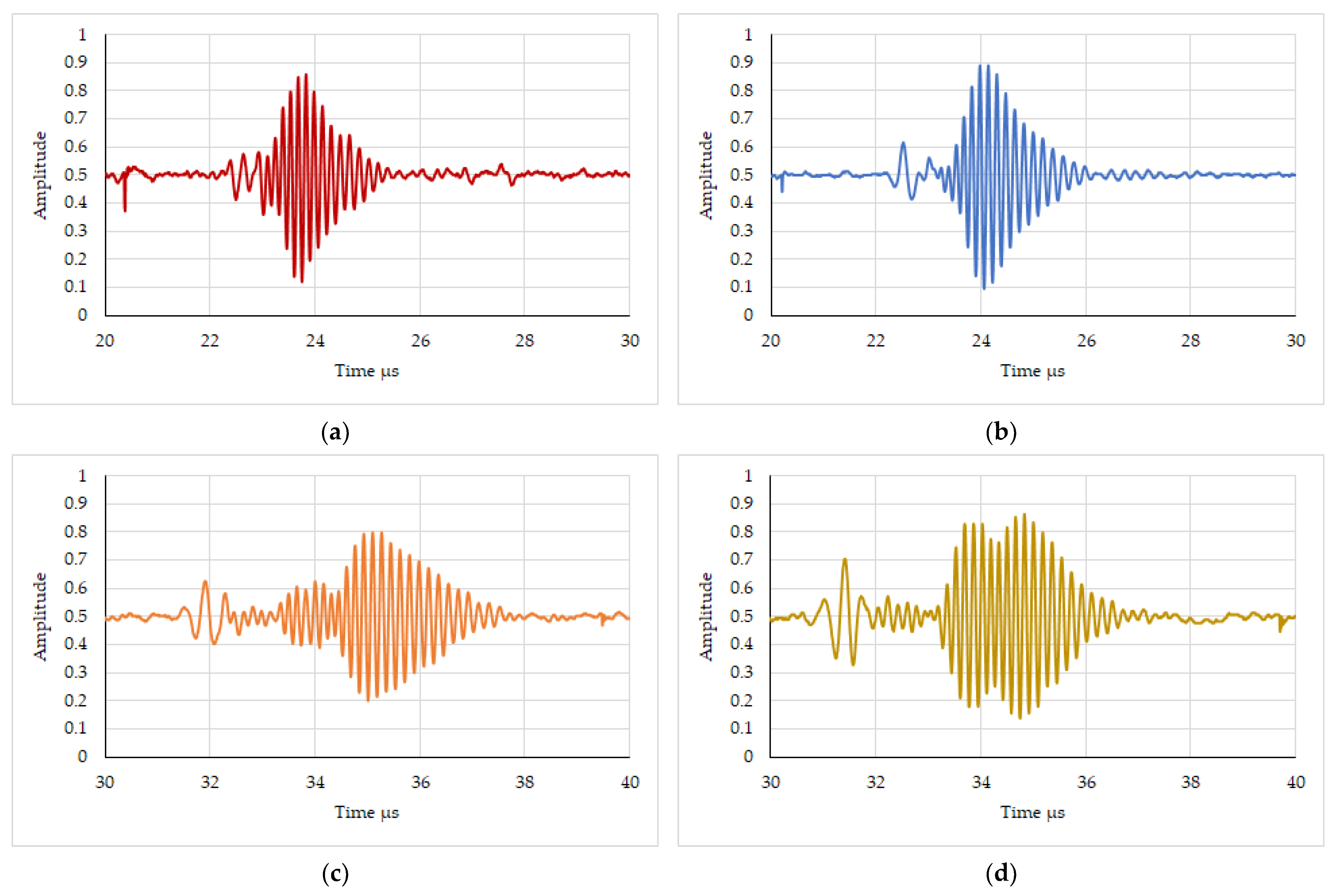 Materials 16 07029 g004