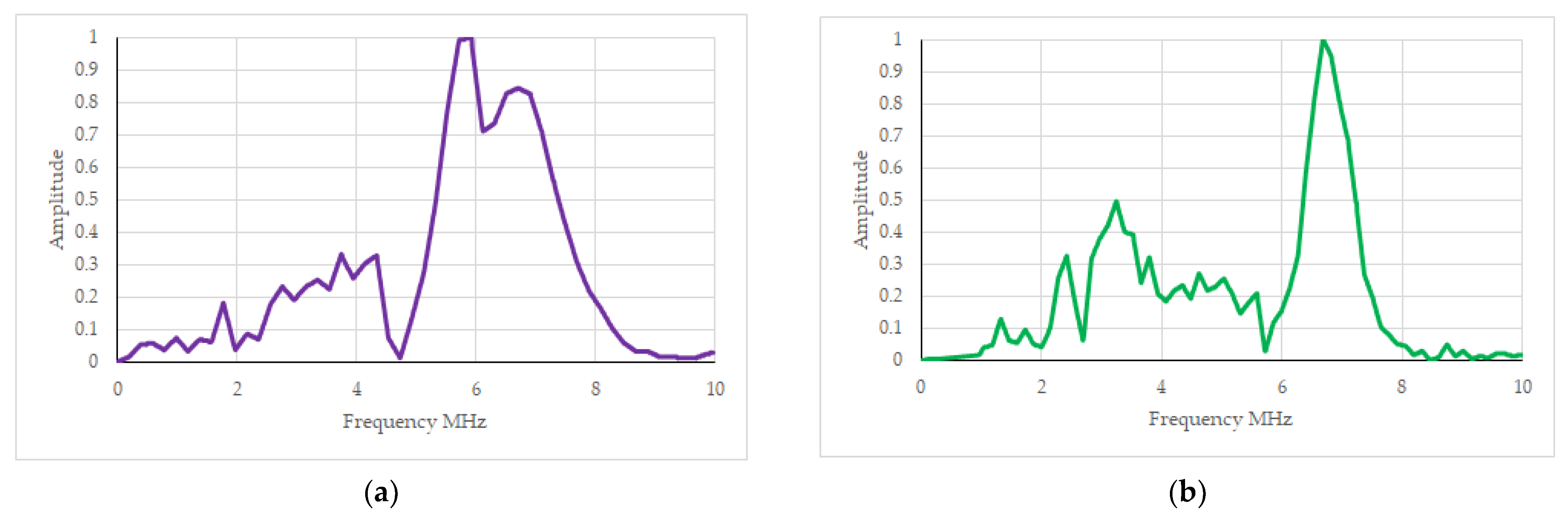 Materials 16 07029 g005a