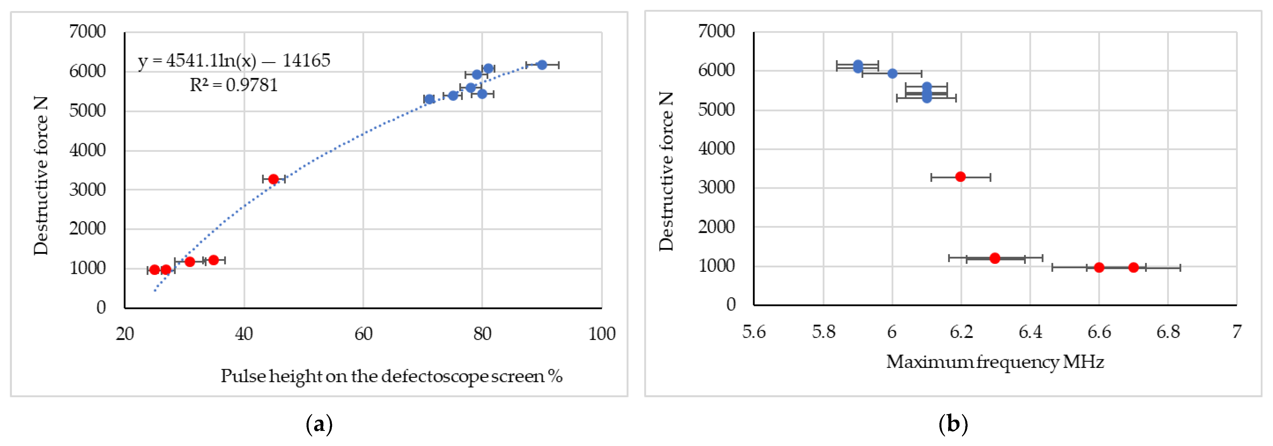Materials 16 07029 g008