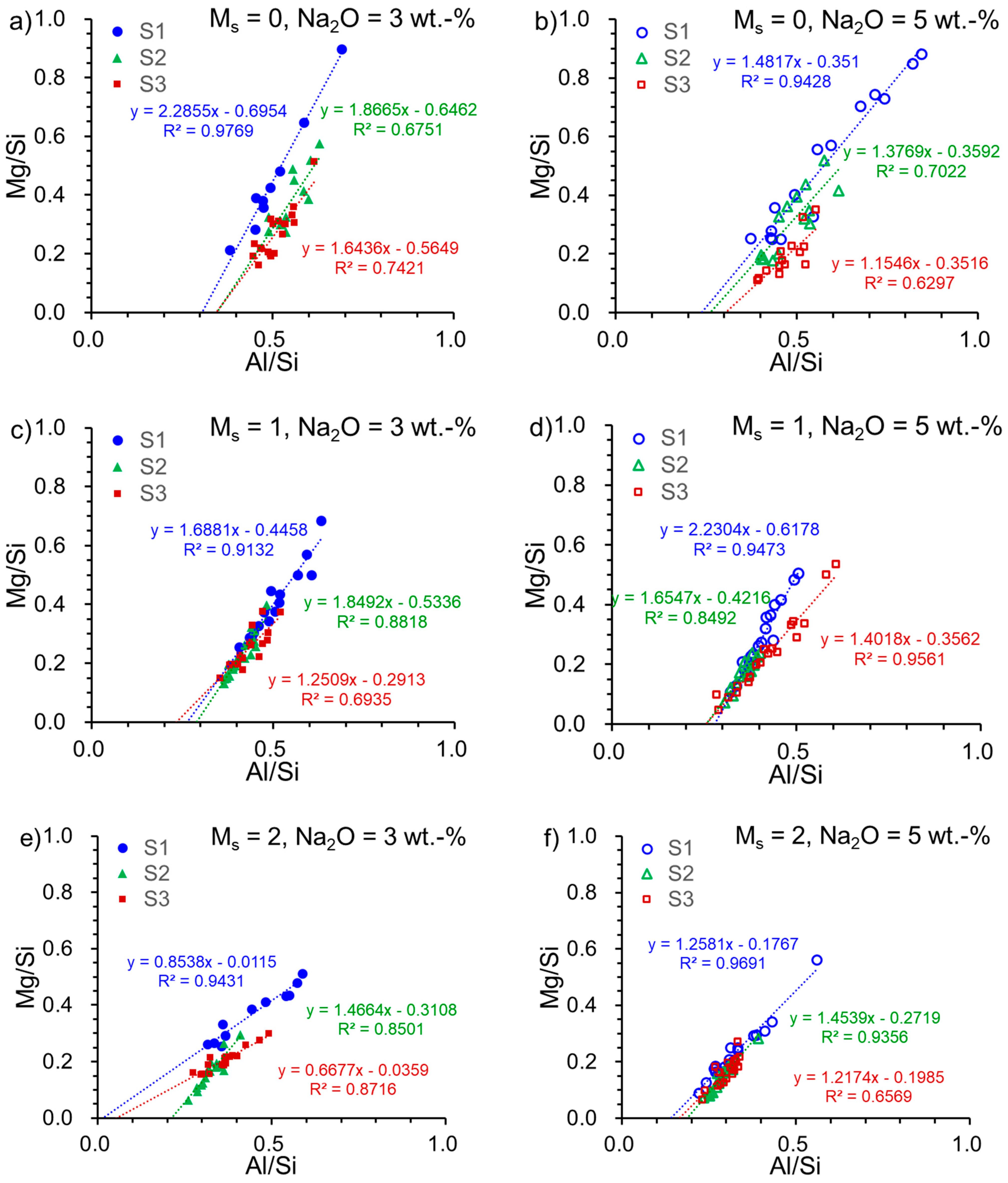 Materials 16 07032 g003