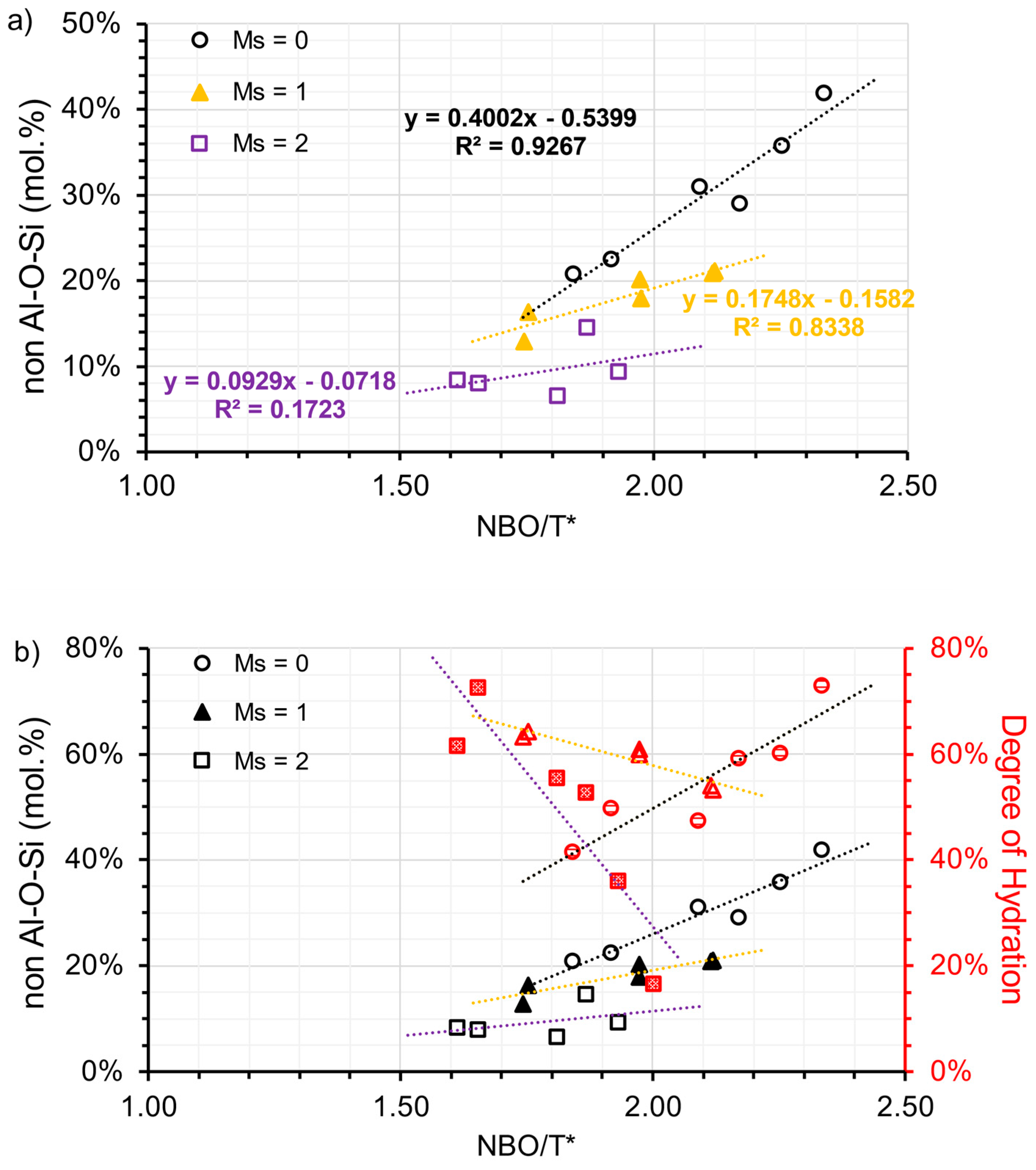 Materials 16 07032 g010