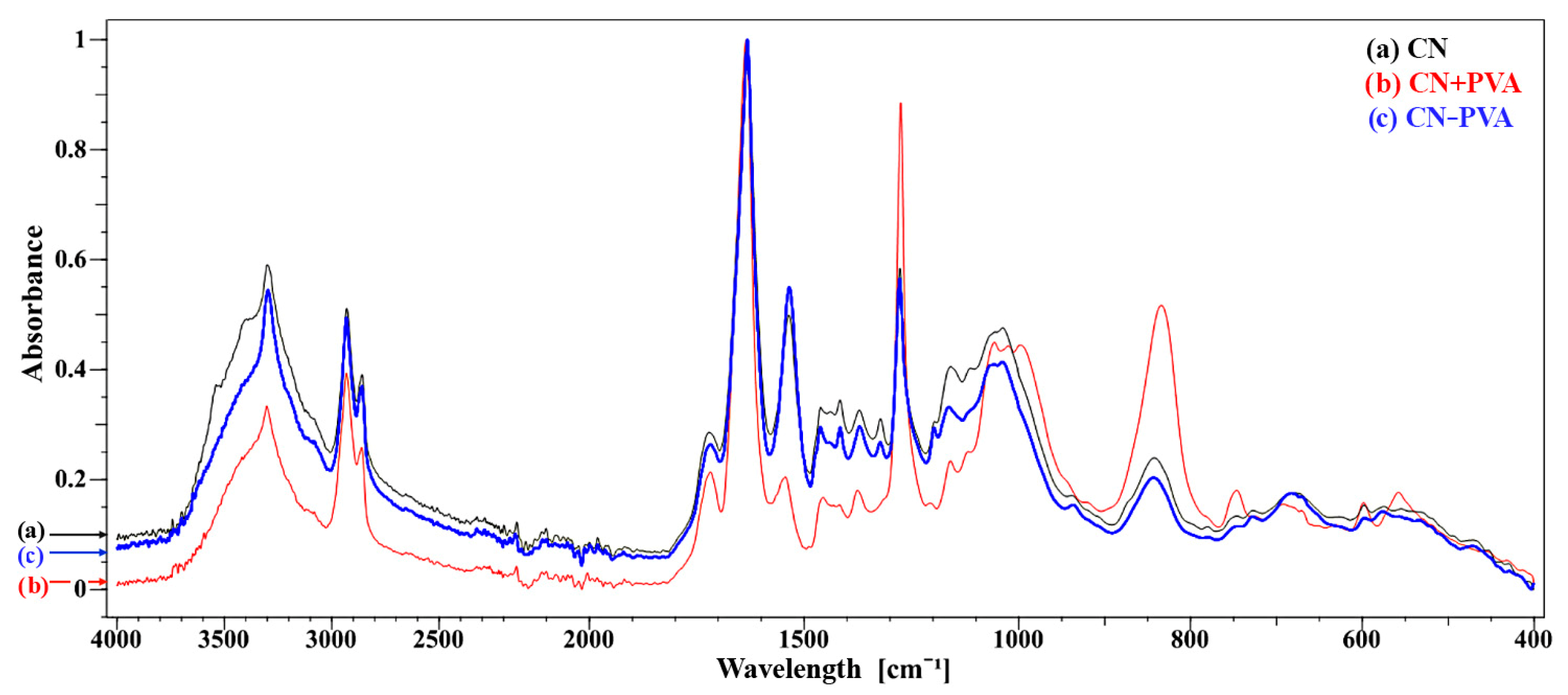 Materials 16 07033 g005
