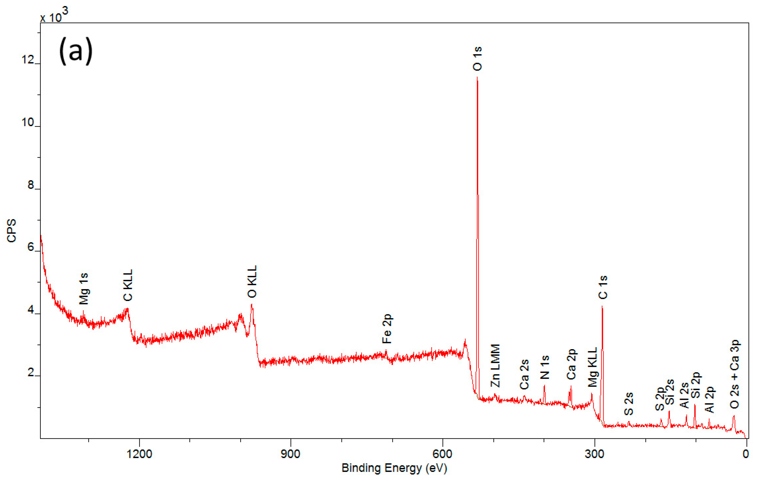 Materials 16 07033 g006a