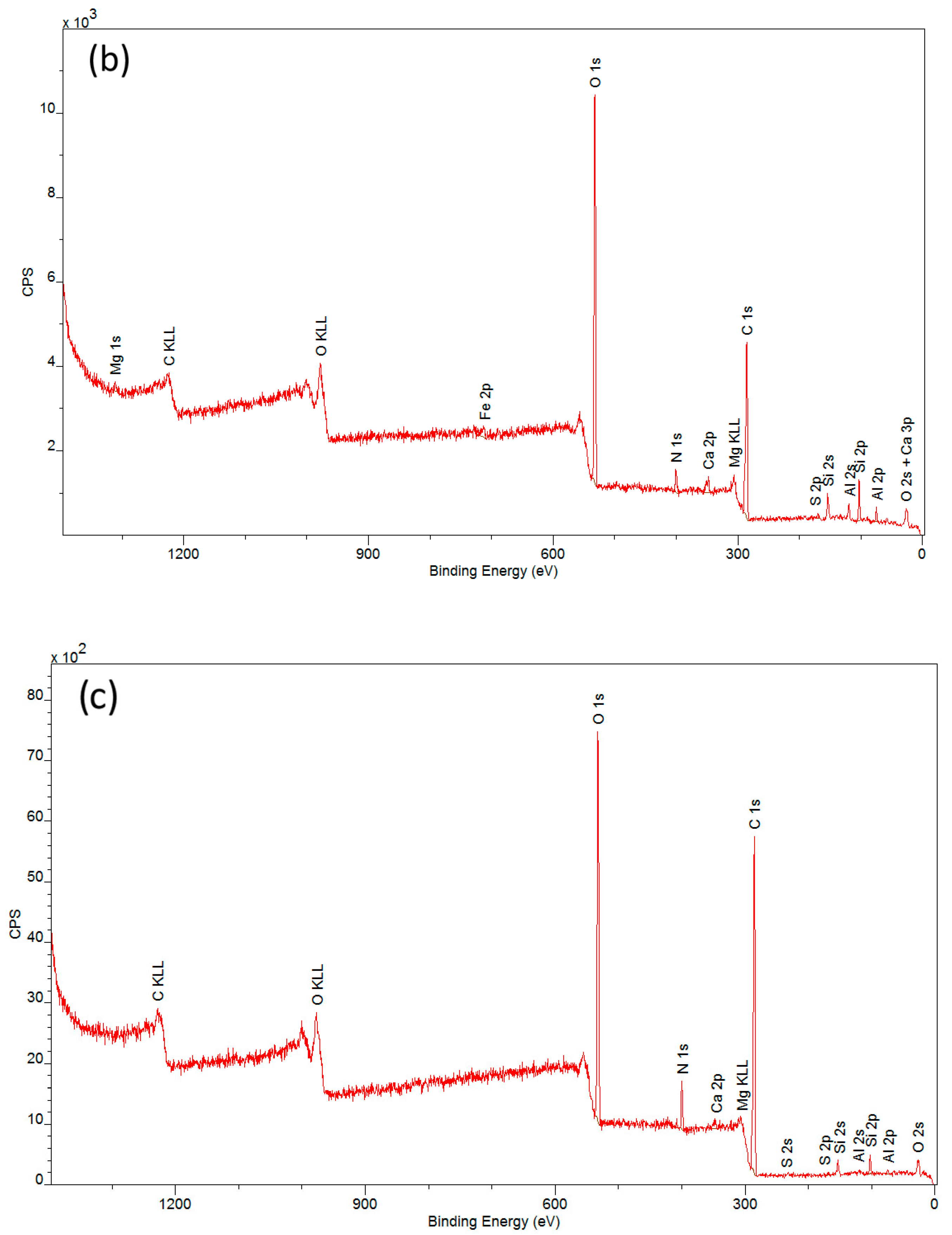 Materials 16 07033 g006b