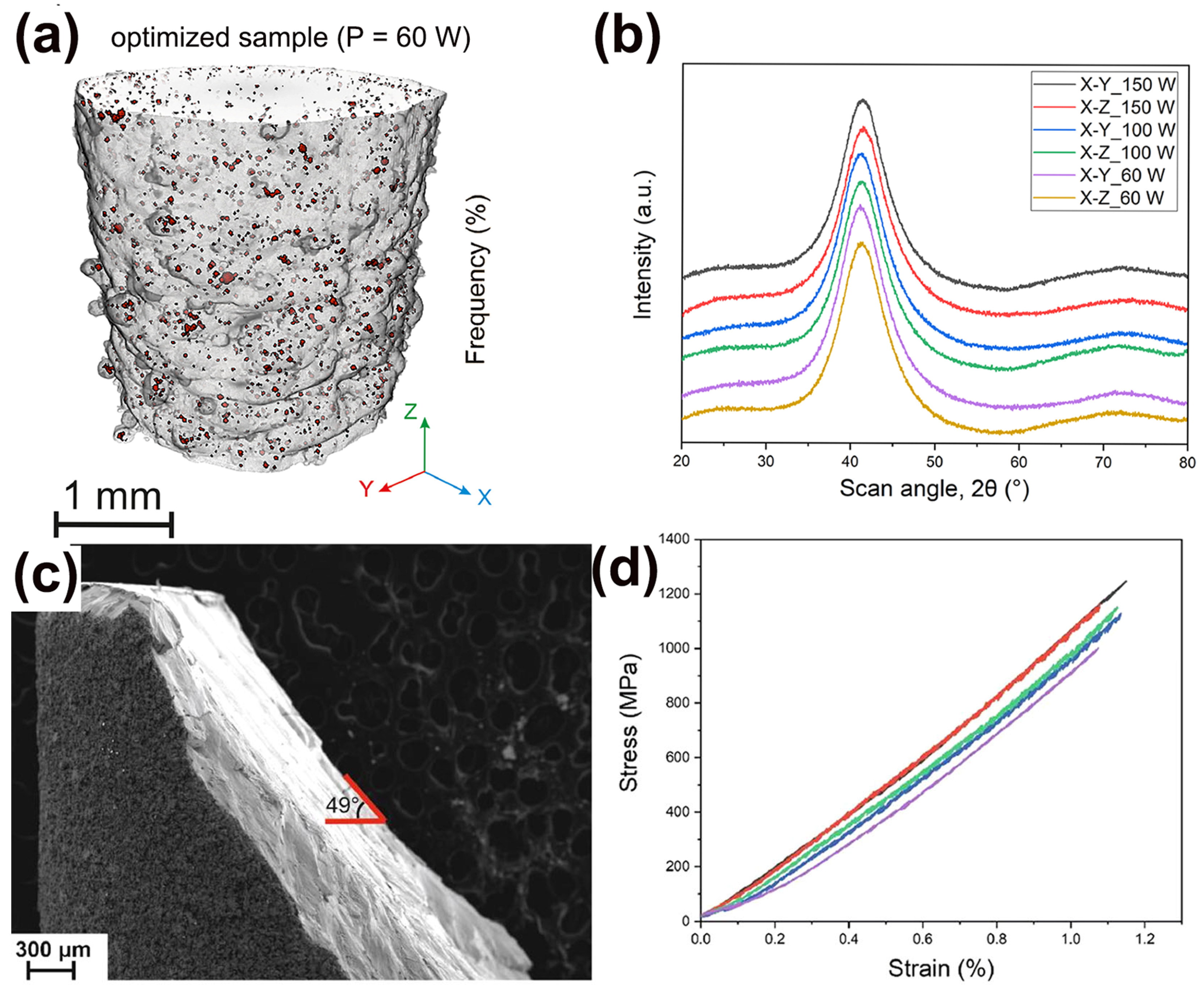 Materials 16 07034 g007 Materials 16 07034 g007