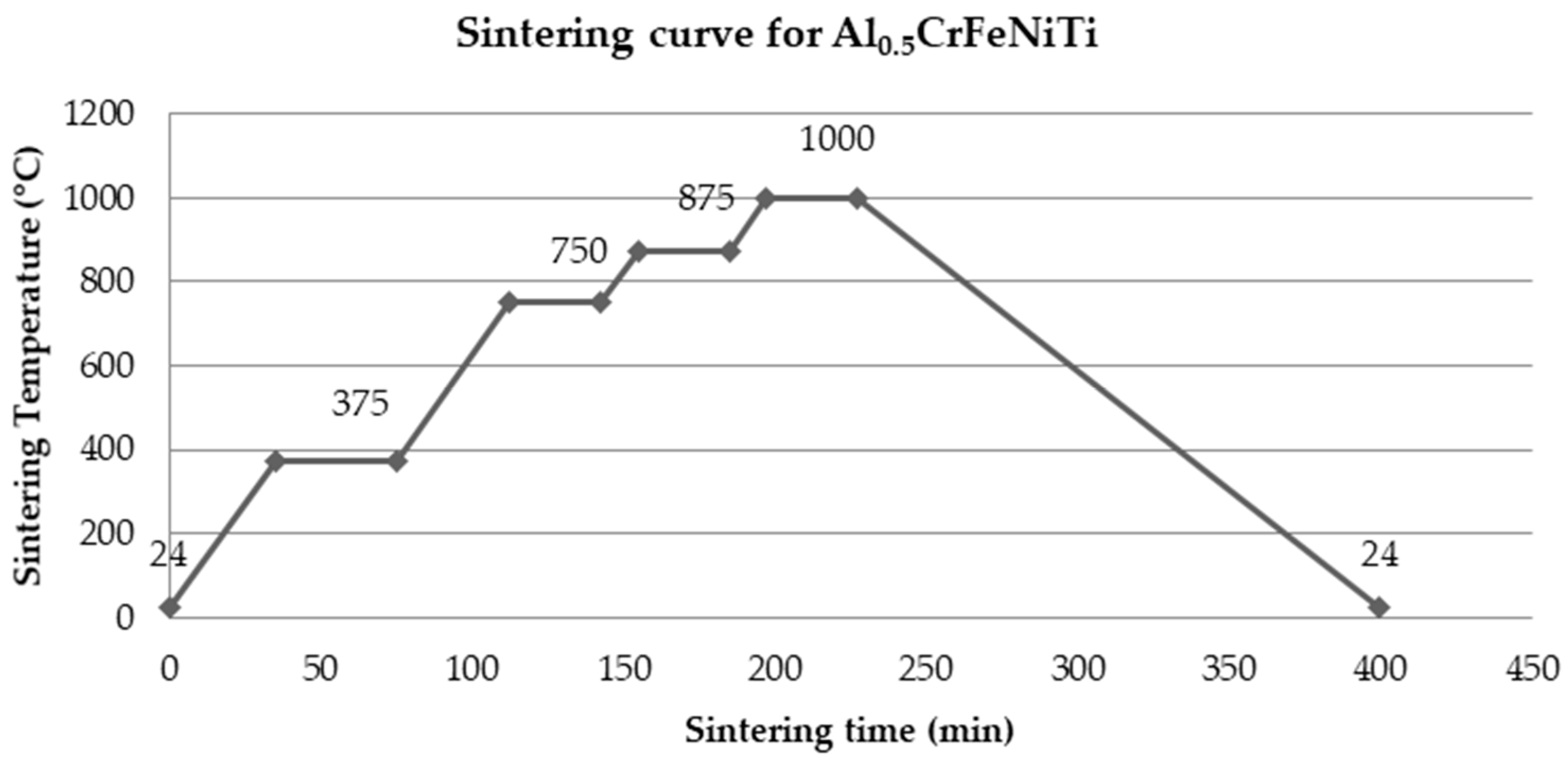 Materials 16 07038 g002