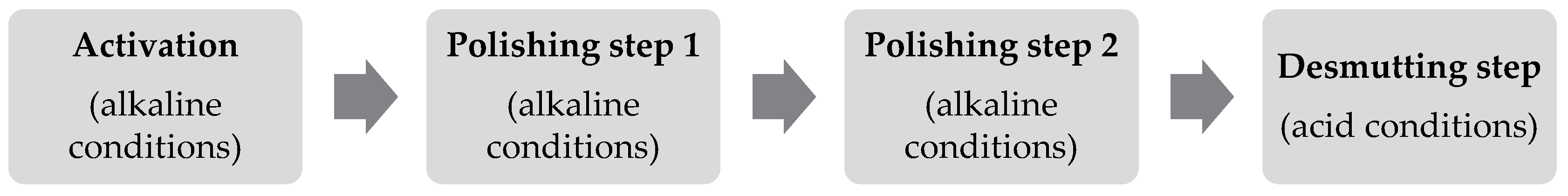 Materials 16 07040 g002