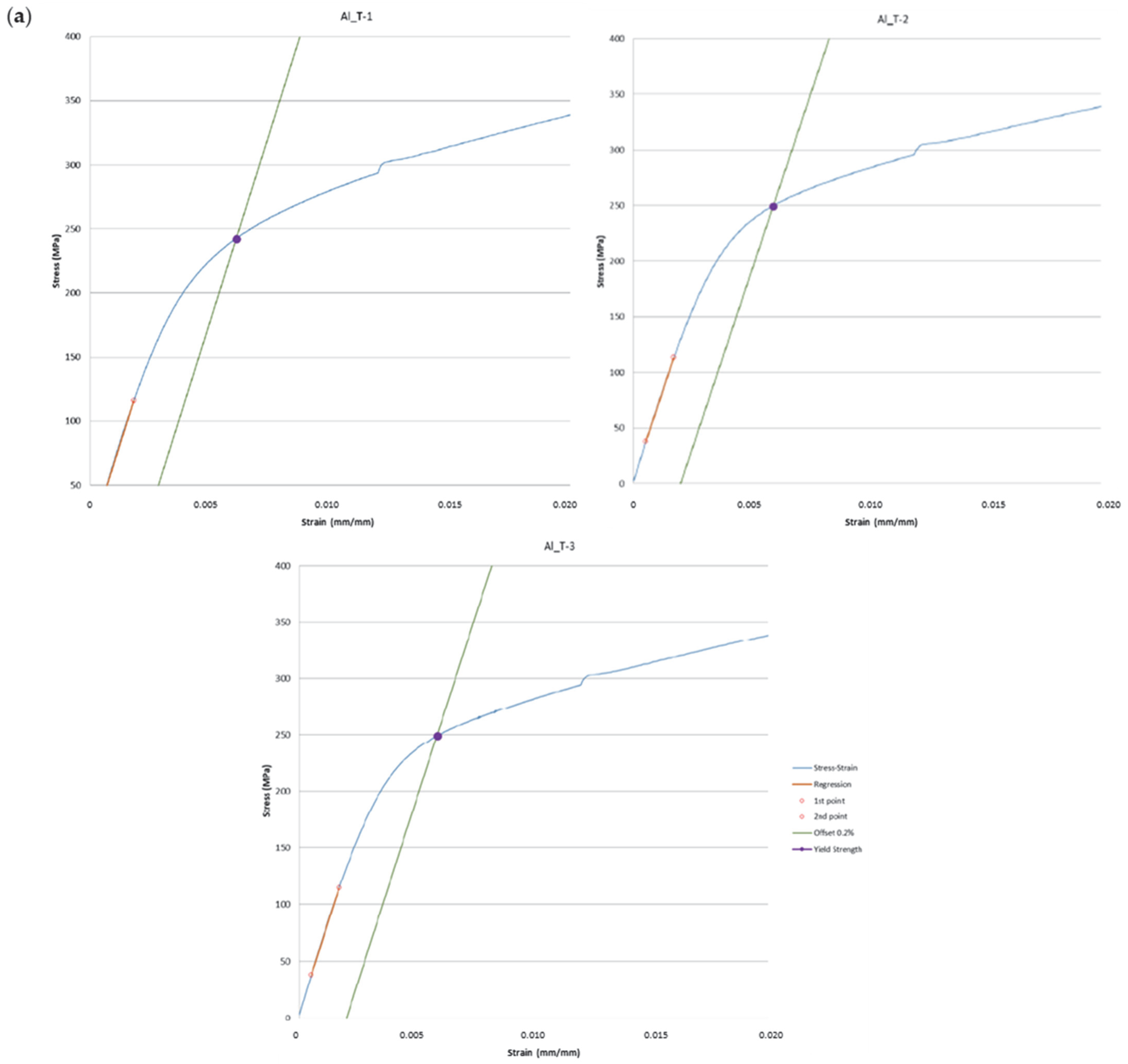Materials 16 07040 g0a1a