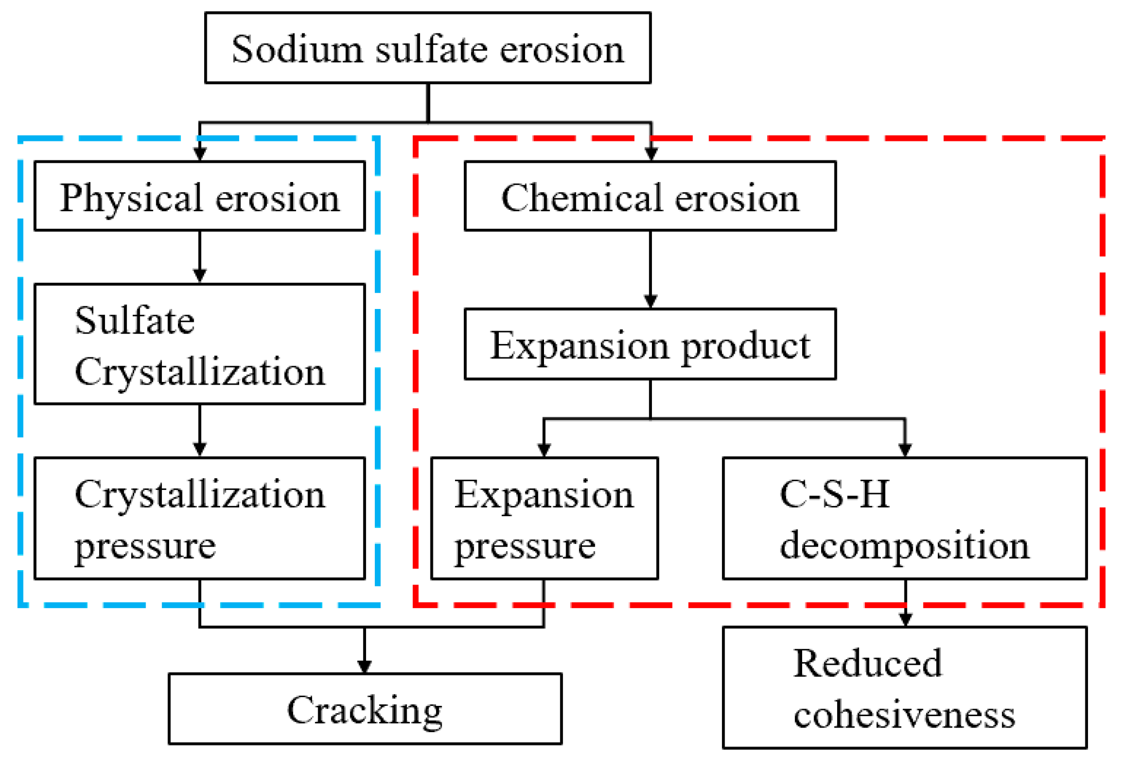 Materials 16 07041 g001