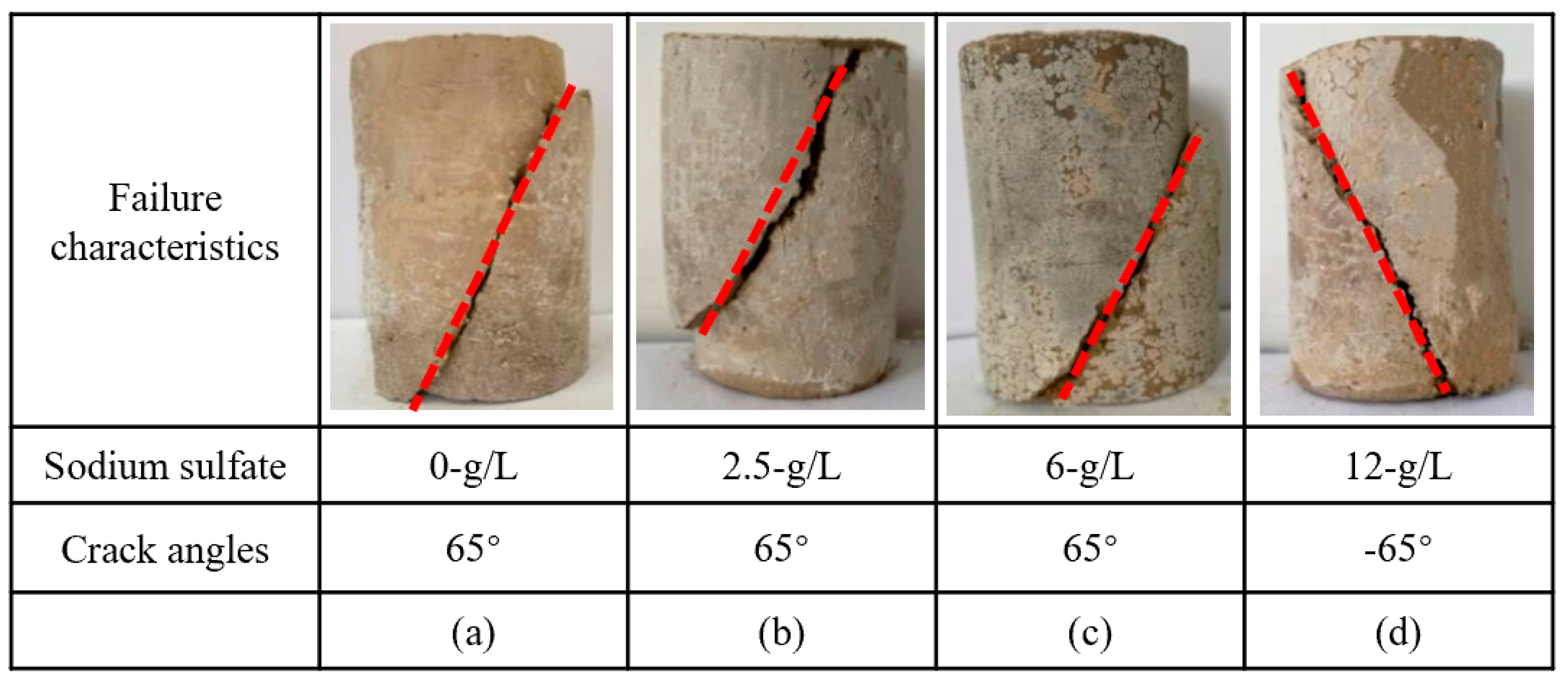 Materials 16 07041 g006