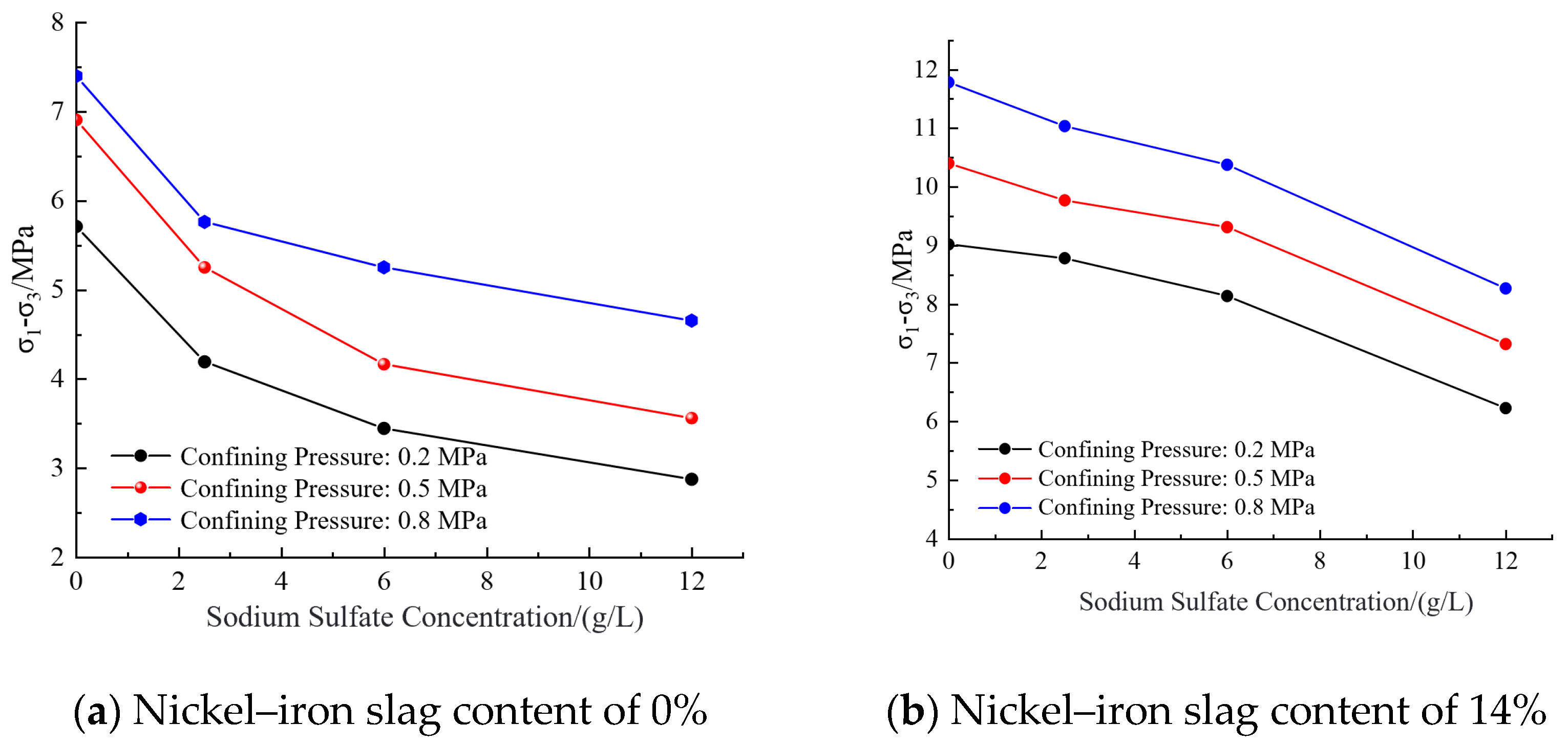Materials 16 07041 g012