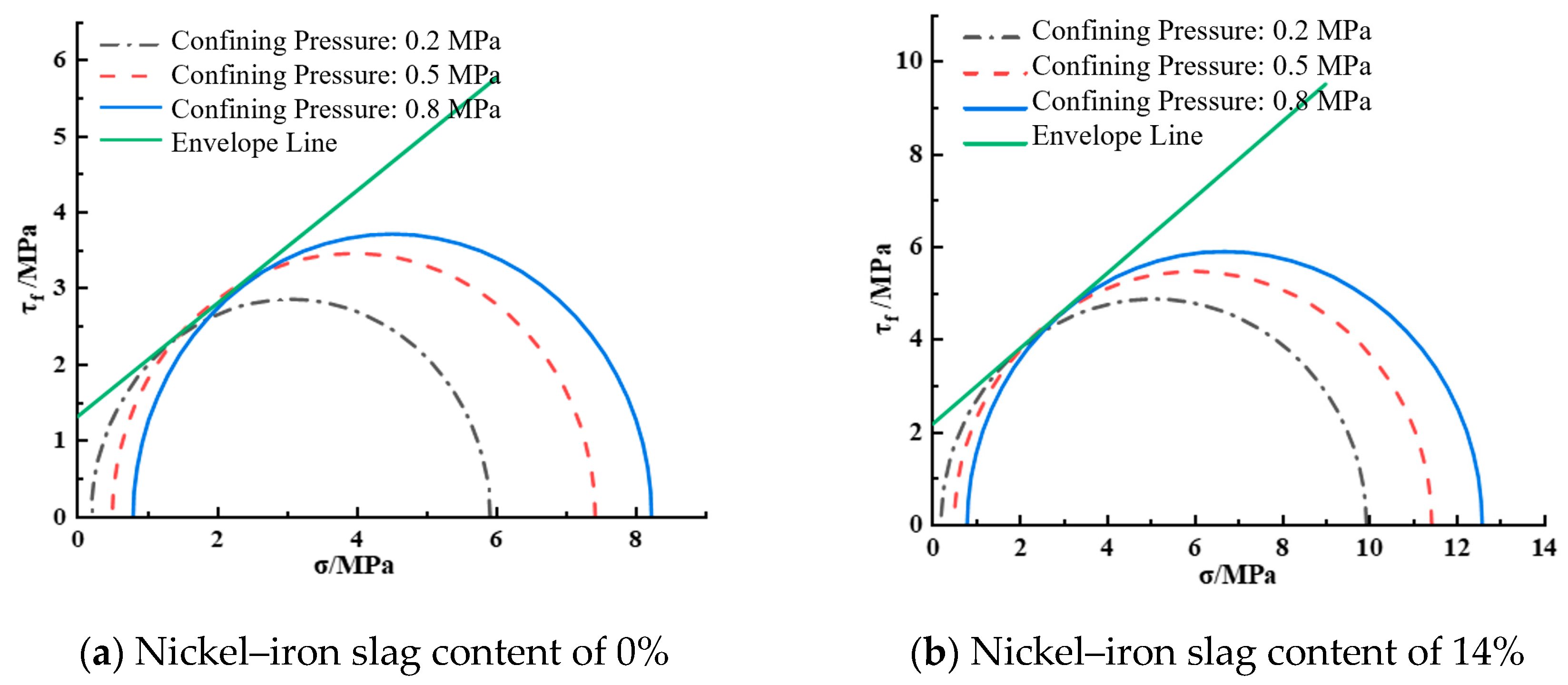 Materials 16 07041 g013