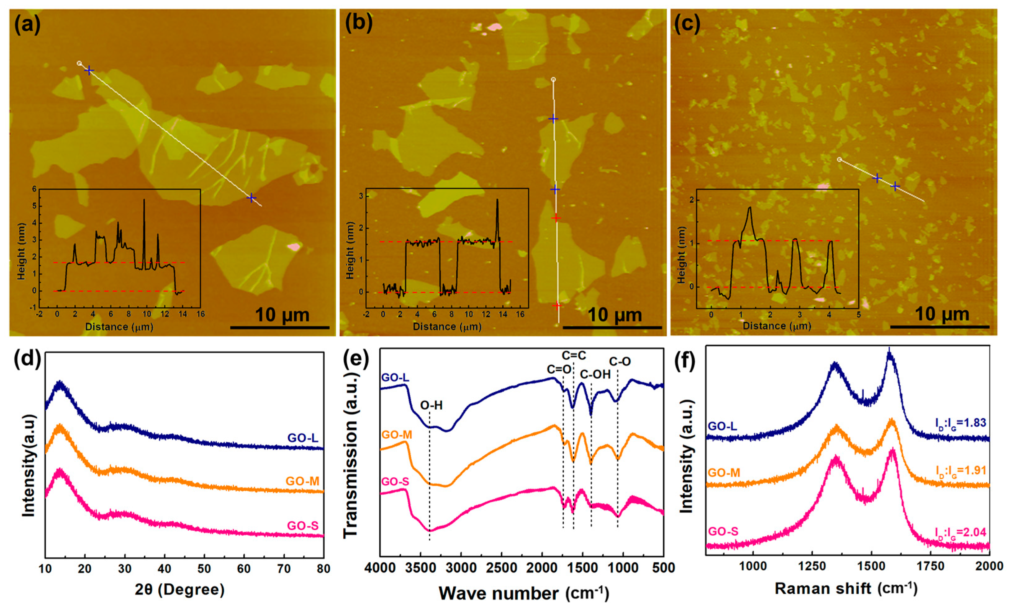 Materials 16 07042 g001