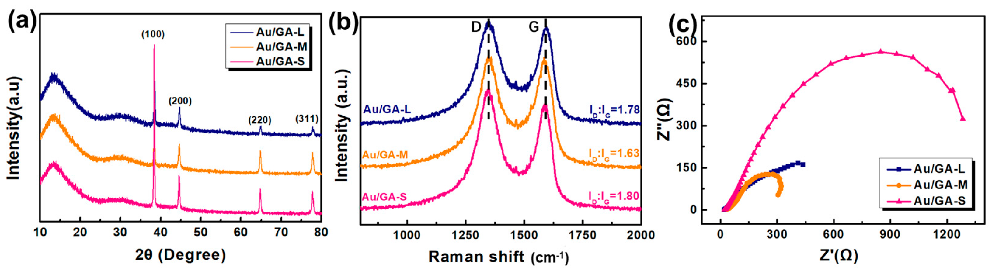 Materials 16 07042 g003