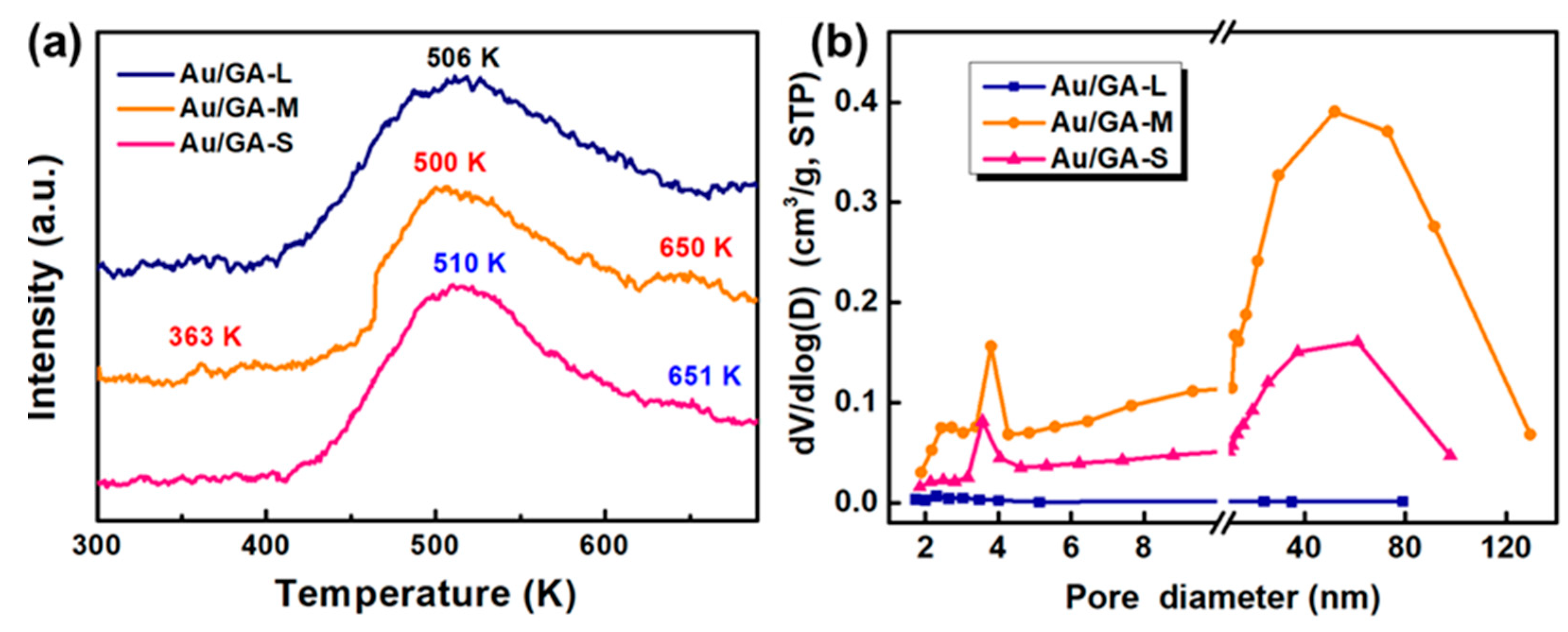 Materials 16 07042 g007