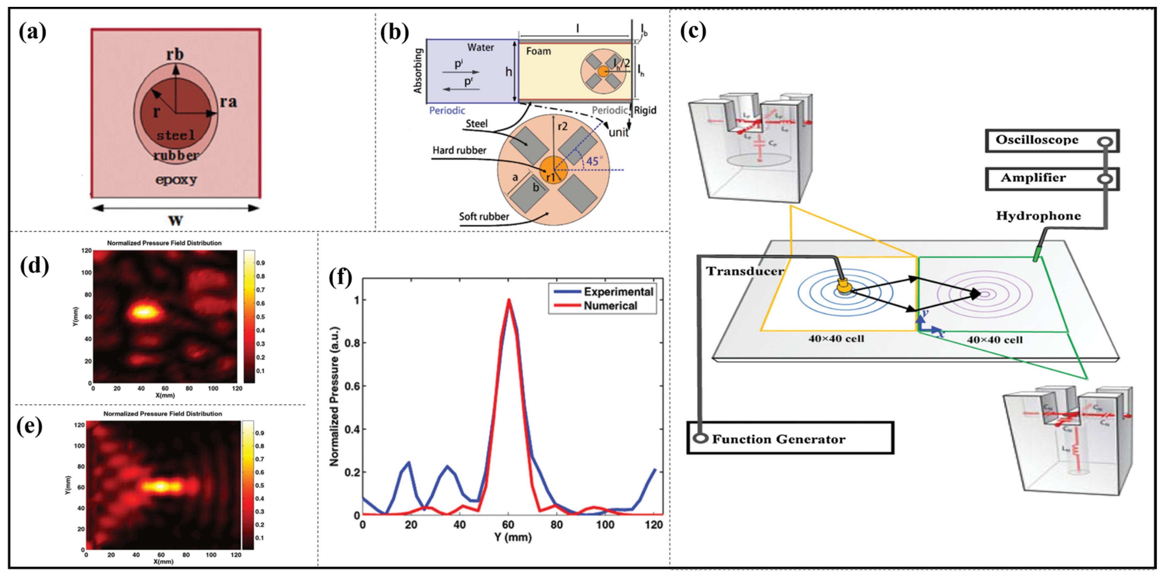 Materials 16 07044 g006